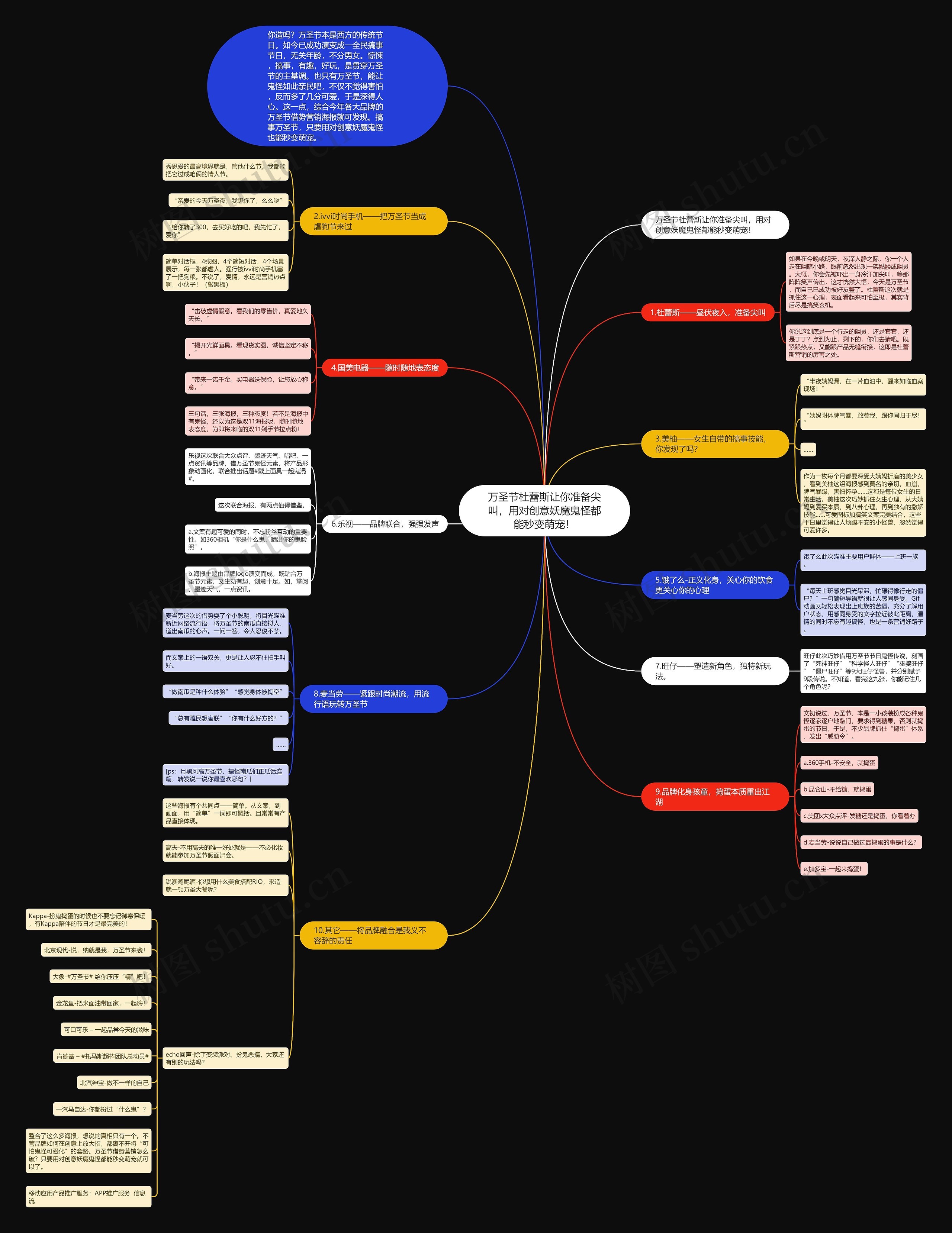 万圣节杜蕾斯让你准备尖叫,用对创意妖魔鬼怪都能秒变萌宠! 万圣节杜蕾斯让你准备尖叫,用对创意妖魔鬼怪都能秒变萌宠!