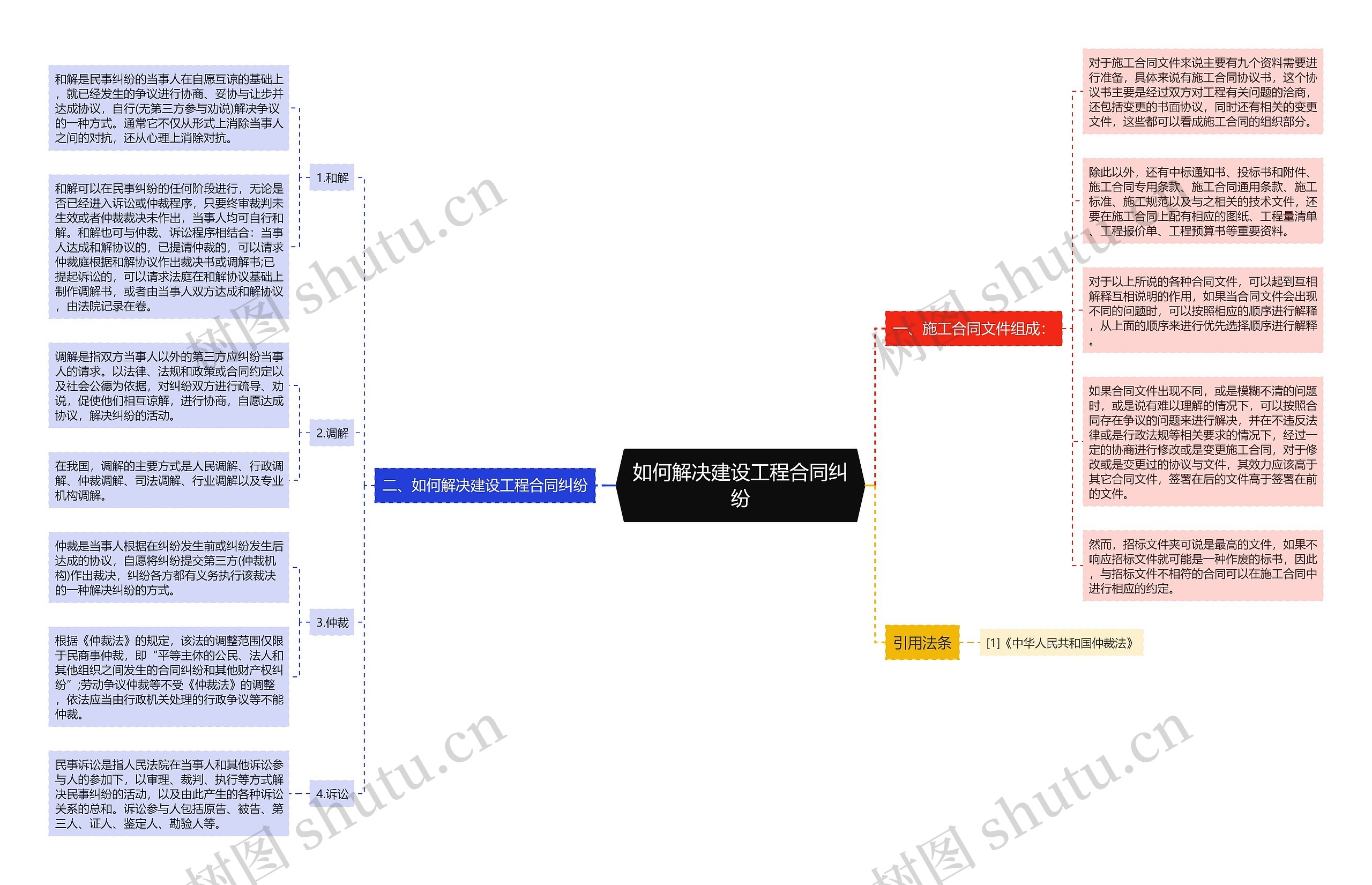 如何解决建设工程合同纠纷 如何解决建设工程合同纠纷