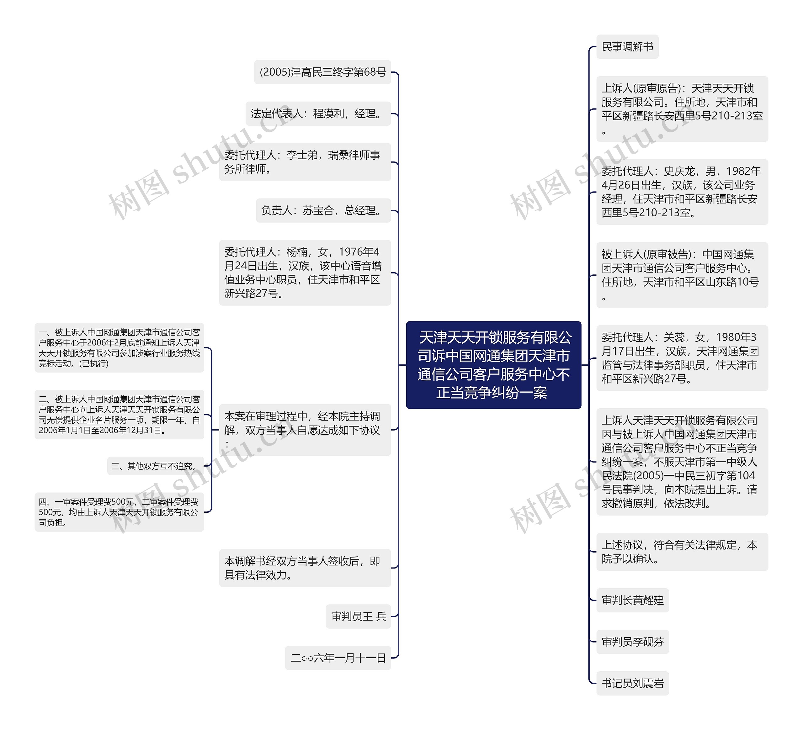  天津天天开锁服务有限公司诉中国网通集团天津市通信公司客户服务中心不正当竞争纠纷一案 