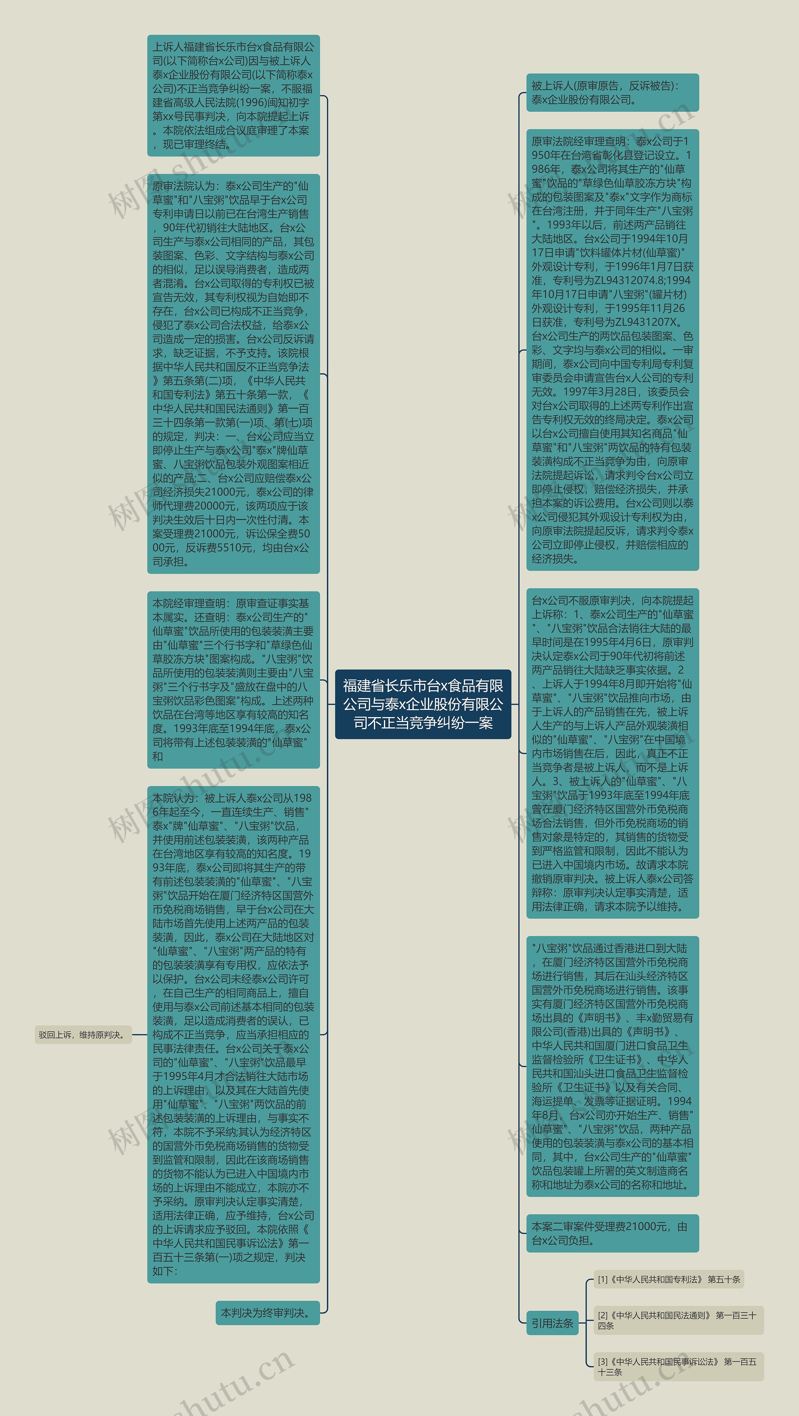 福建省长乐市台x食品有限公司与泰x企业股份有限公司不正当竞争纠纷一案思维导图