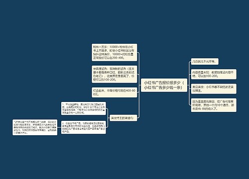 小红书广告报价报多少（小红书广告多少钱一条）