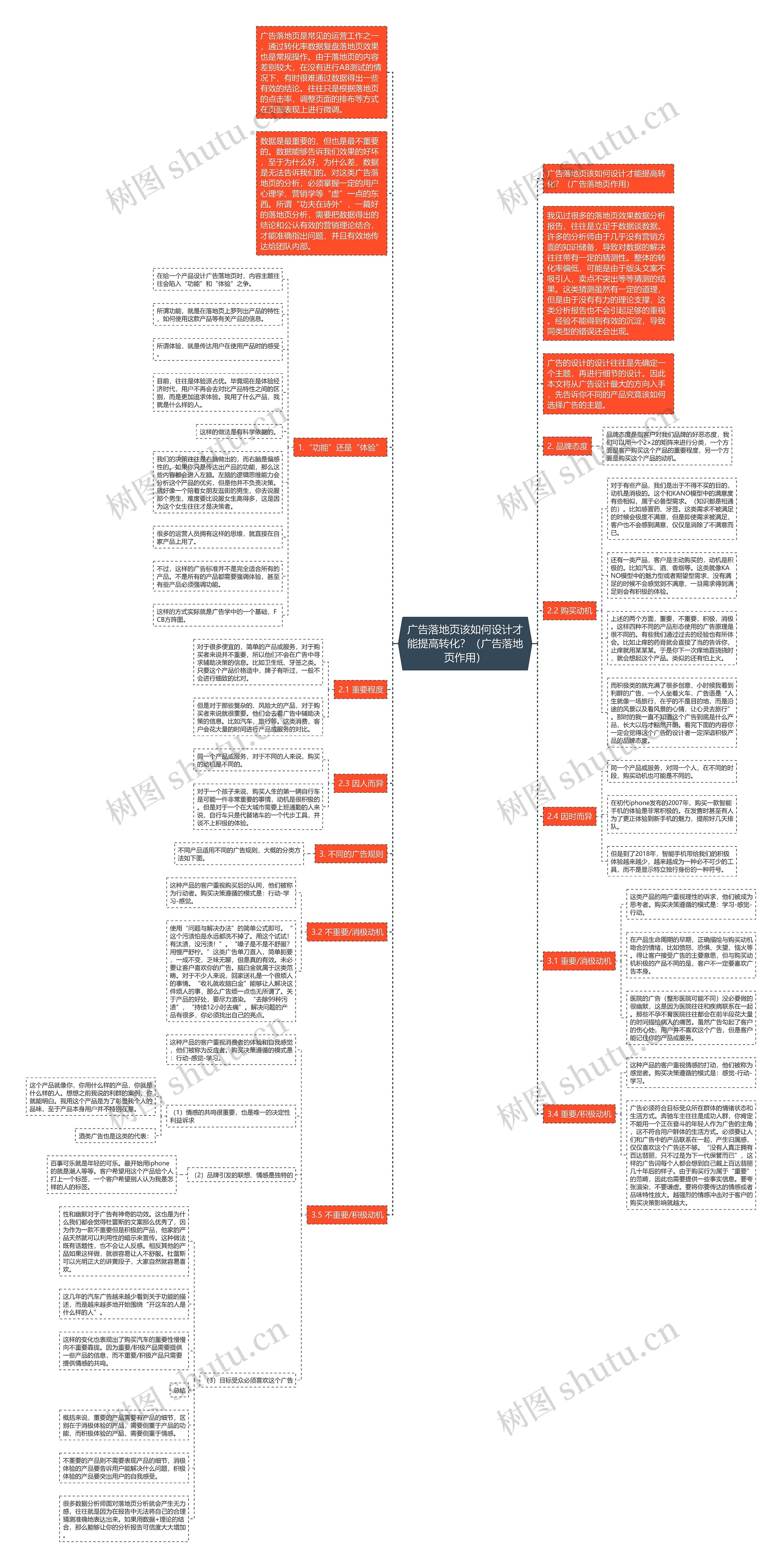 广告落地页该如何设计才能提高转化?(广告落地页作用) 广告落地页该如何设计才能提高转化?(广告落地页作用)