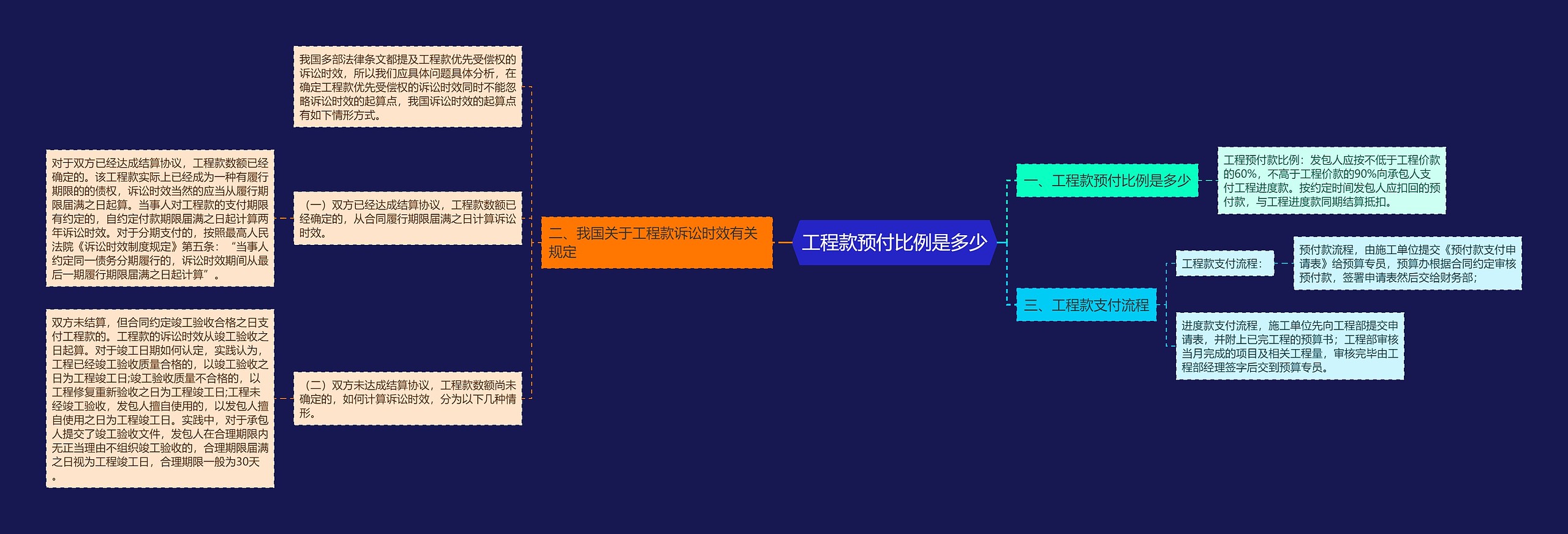 工程款预付比例是多少