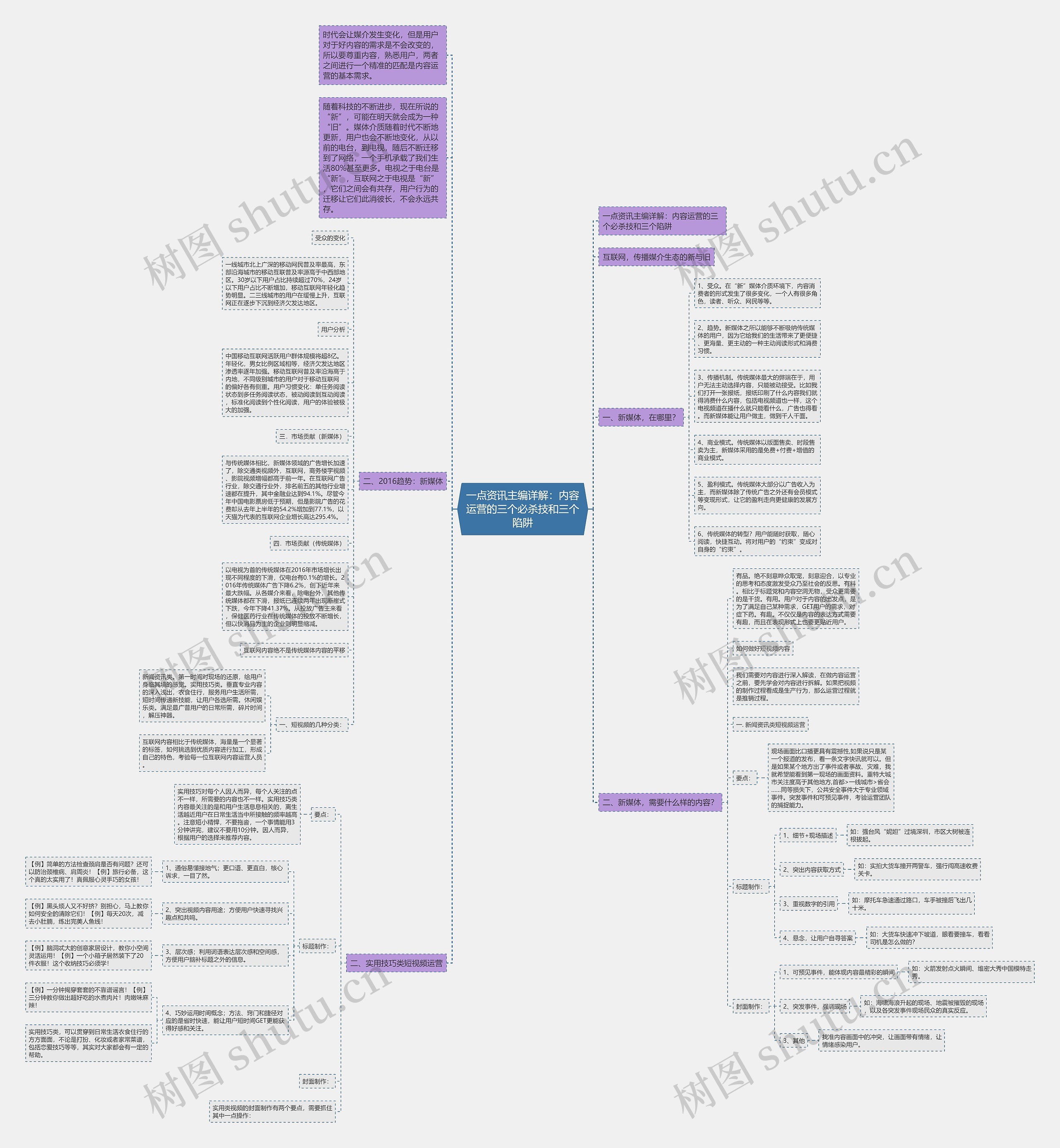 一点资讯主编详解：内容运营的三个必杀技和三个陷阱思维导图