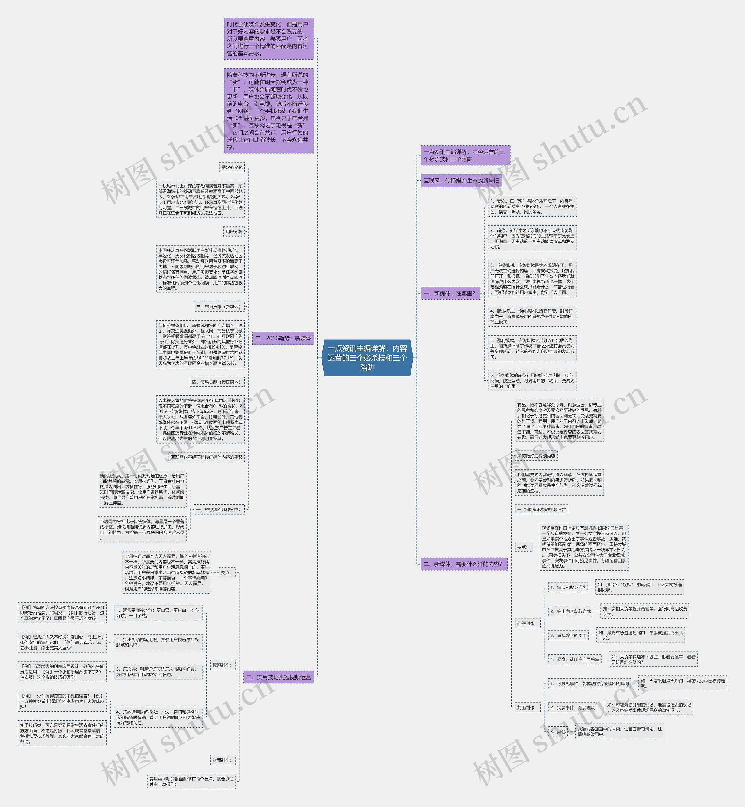 一点资讯主编详解:内容运营的三个必杀技和三个陷阱 一点资讯主编详解:内容运营的三个必杀技和三个陷阱