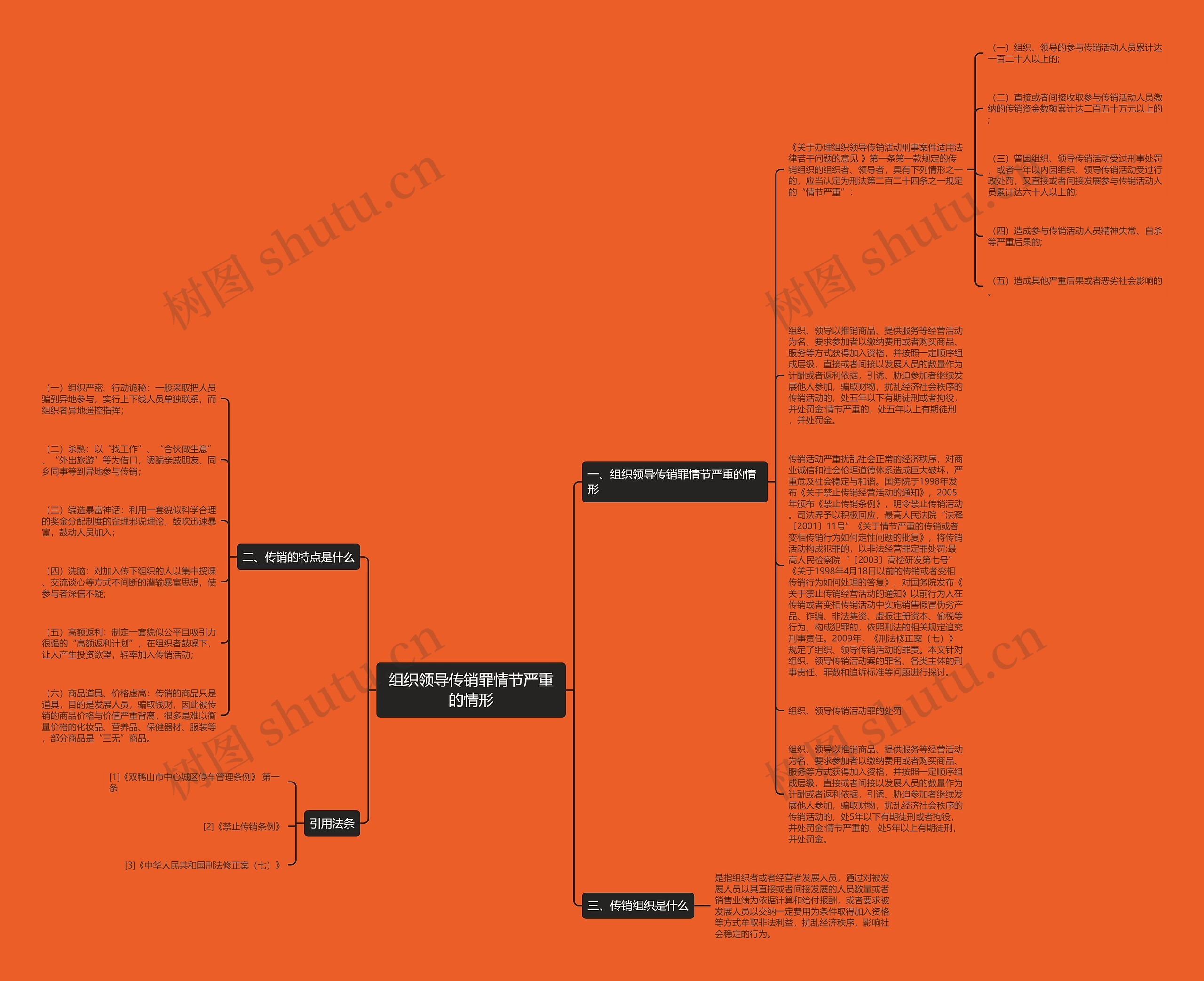 组织领导传销罪情节严重的情形 组织领导传销罪情节严重的情形