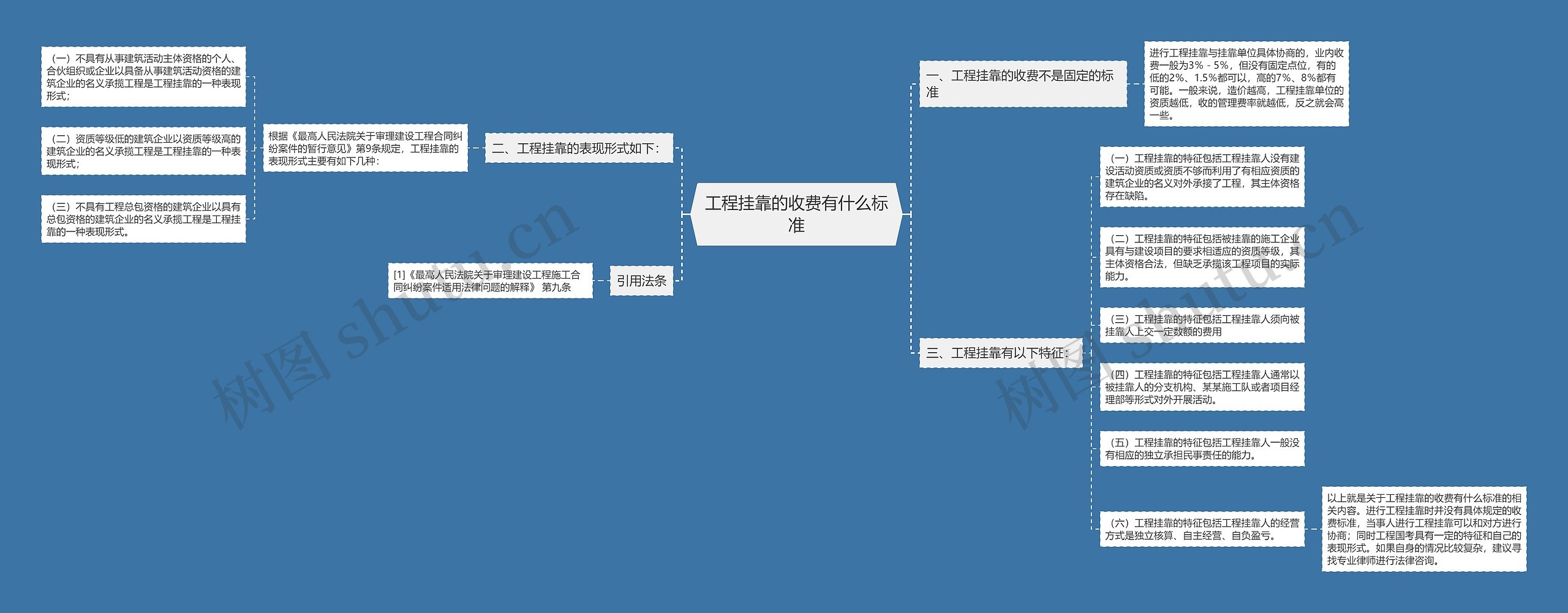 工程挂靠的收费有什么标准