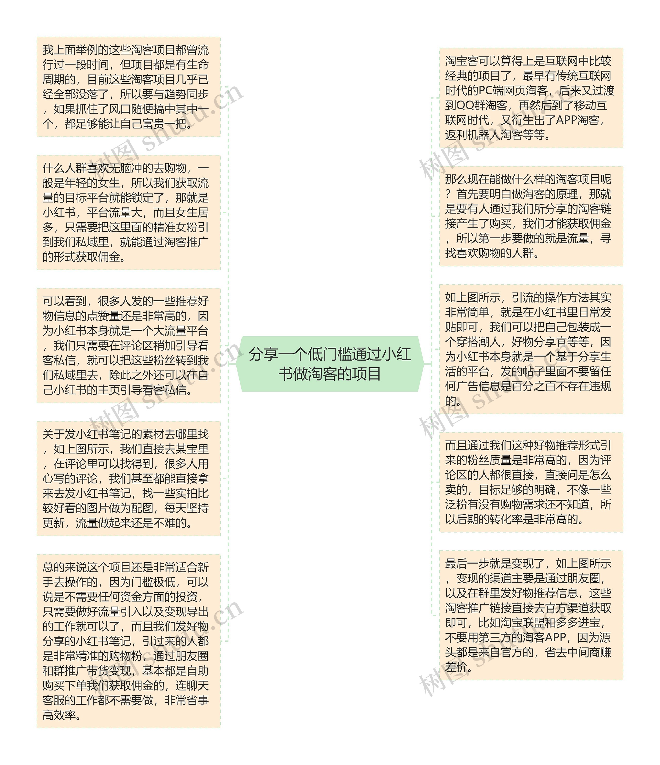 分享一个低门槛通过小红书做淘客的项目