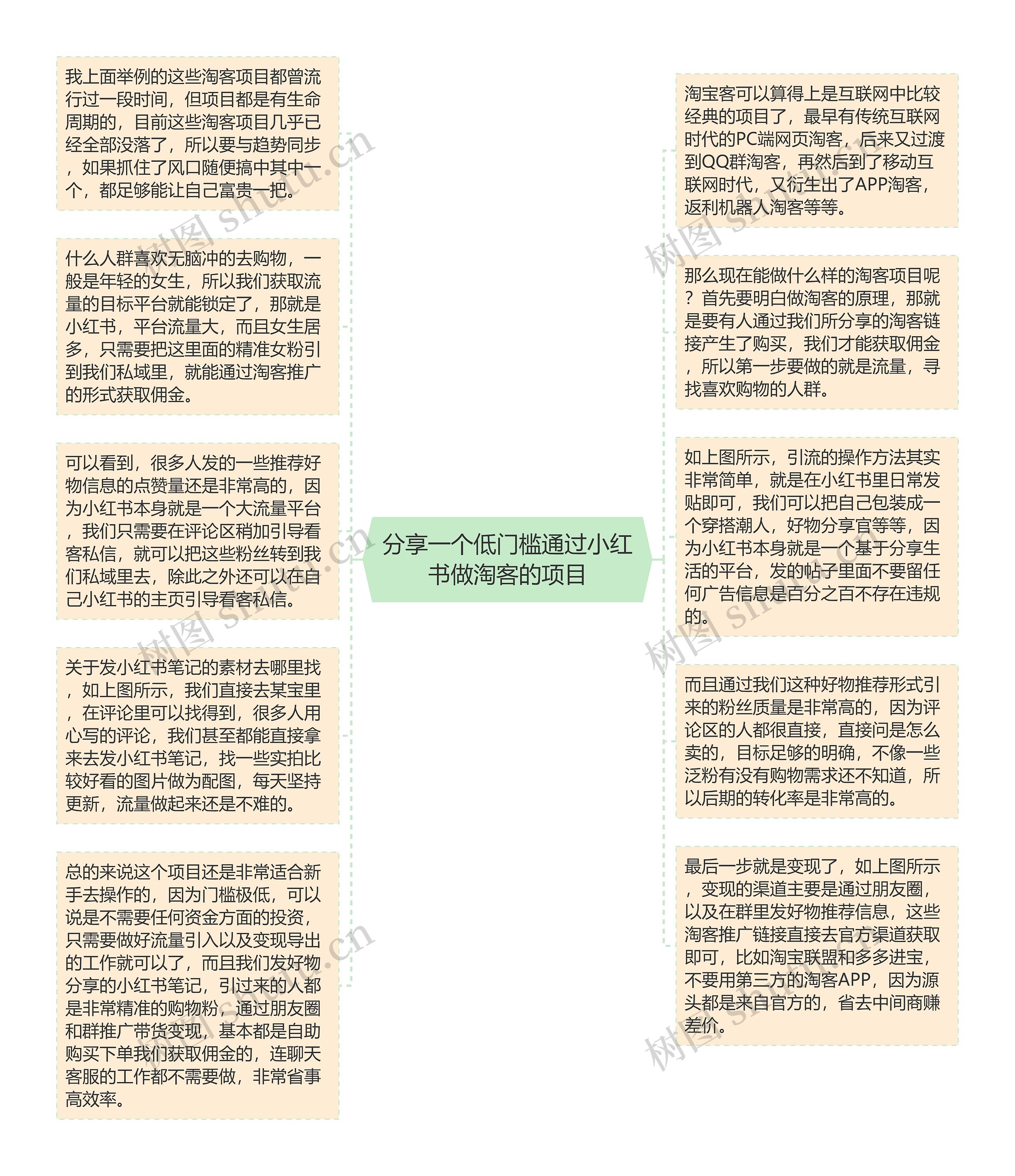 分享一个低门槛通过小红书做淘客的项目思维导图