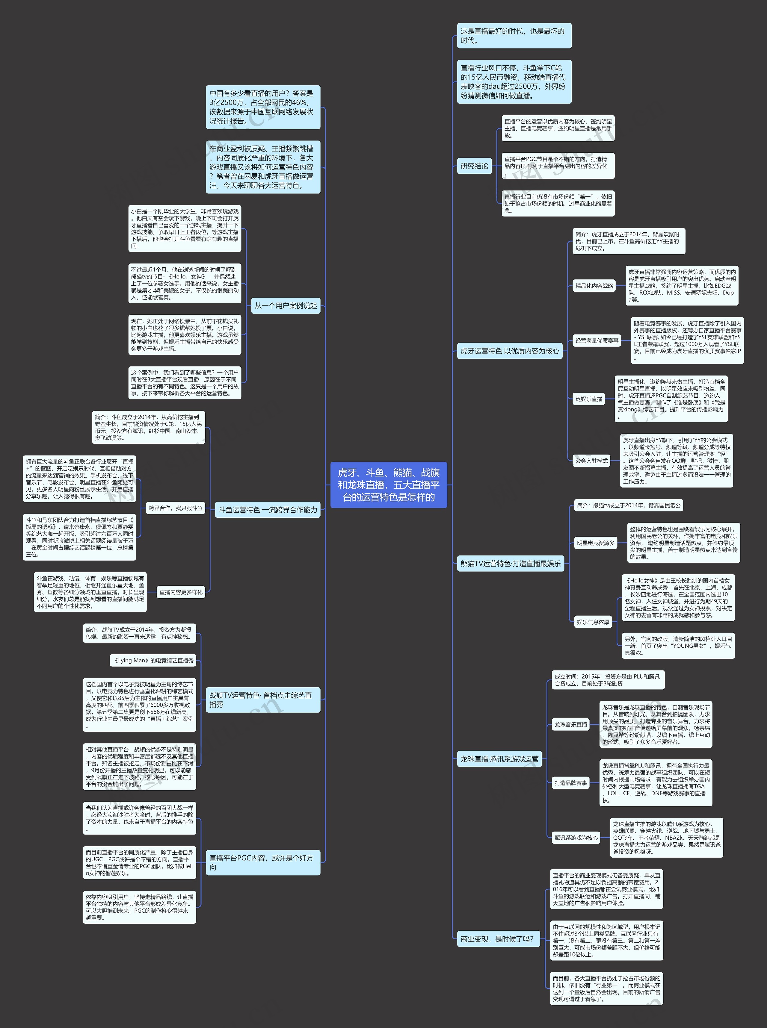 虎牙、斗鱼、熊猫、战旗和龙珠直播，五大直播平台的运营特色是怎样的思维导图