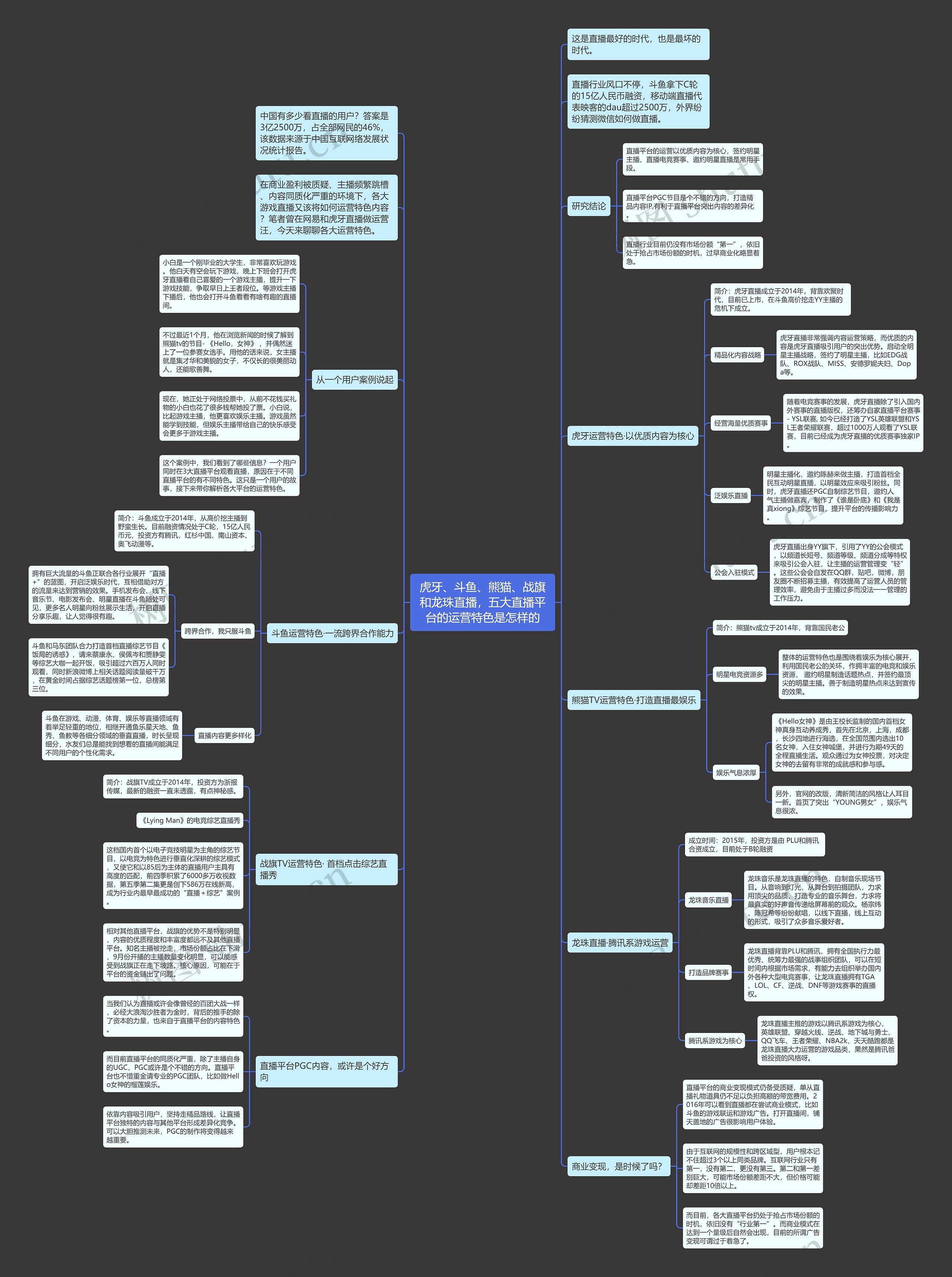 虎牙、斗鱼、熊猫、战旗和龙珠直播,五大直播平台的运营特色是怎样的 虎牙、斗鱼、熊猫、战旗和龙珠直播,五大直播平台的运营特色是怎样的