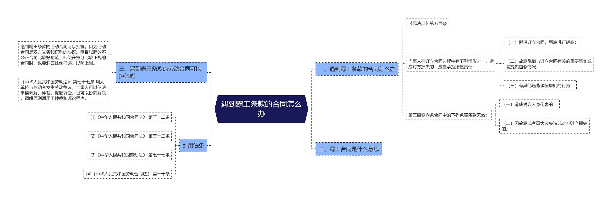 遇到霸王条款的合同怎么办