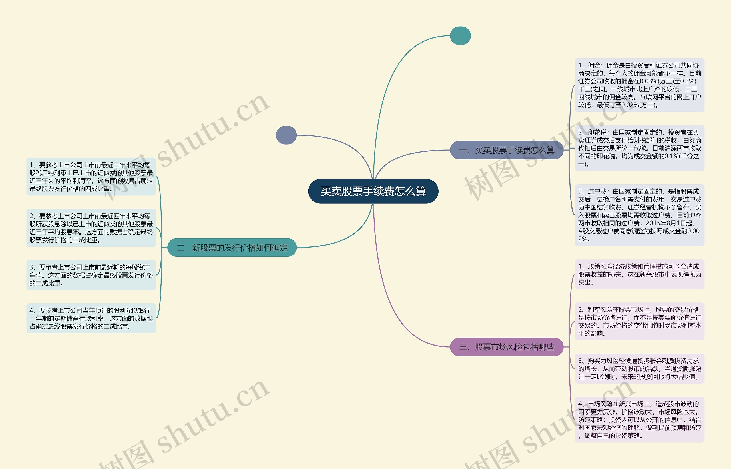 买卖股票手续费怎么算 买卖股票手续费怎么算