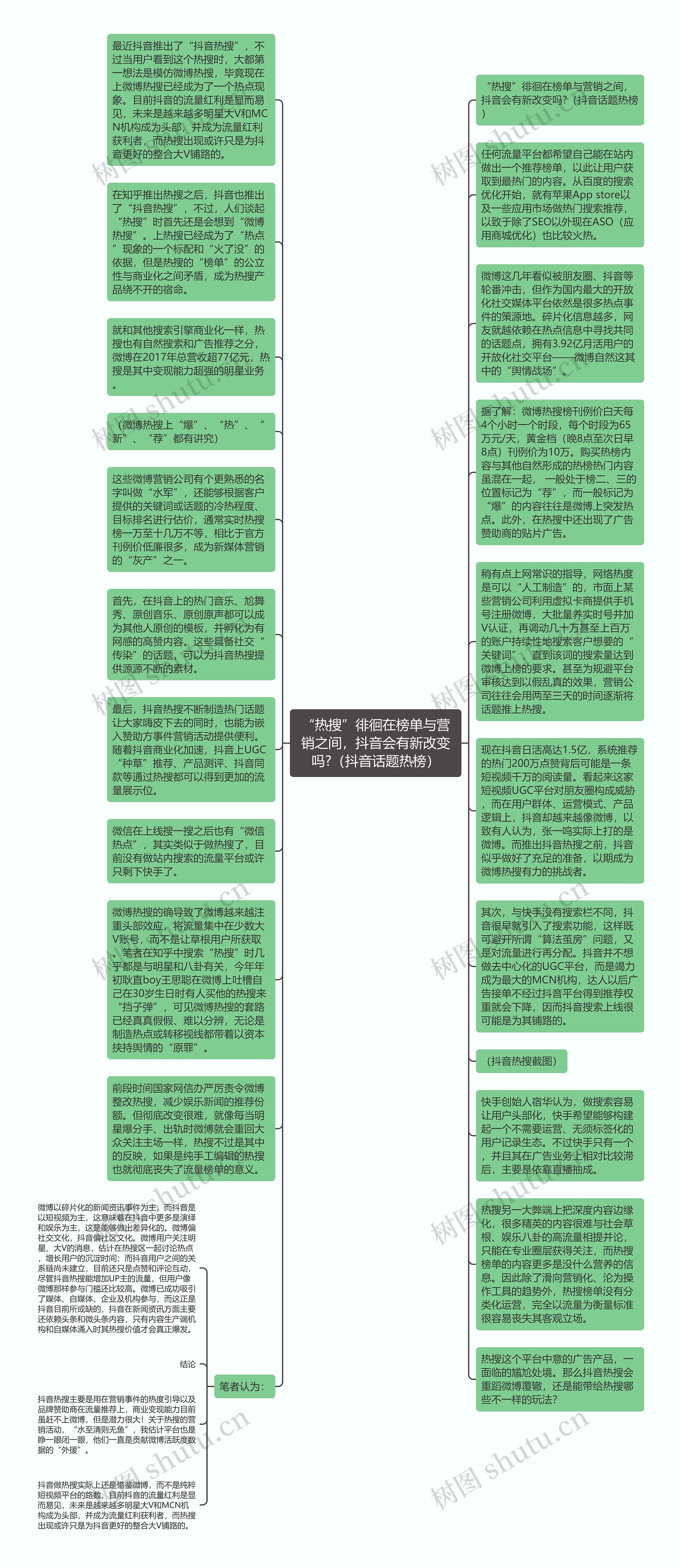 “热搜”徘徊在榜单与营销之间，抖音会有新改变吗?（抖音话题热榜）思维导图