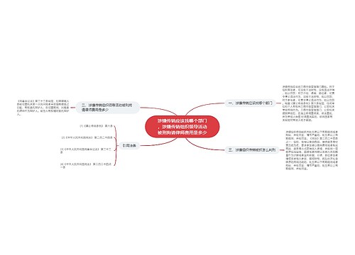 涉嫌传销应该找哪个部门，涉嫌传销组织领导活动被刑拘请律师费用是多少