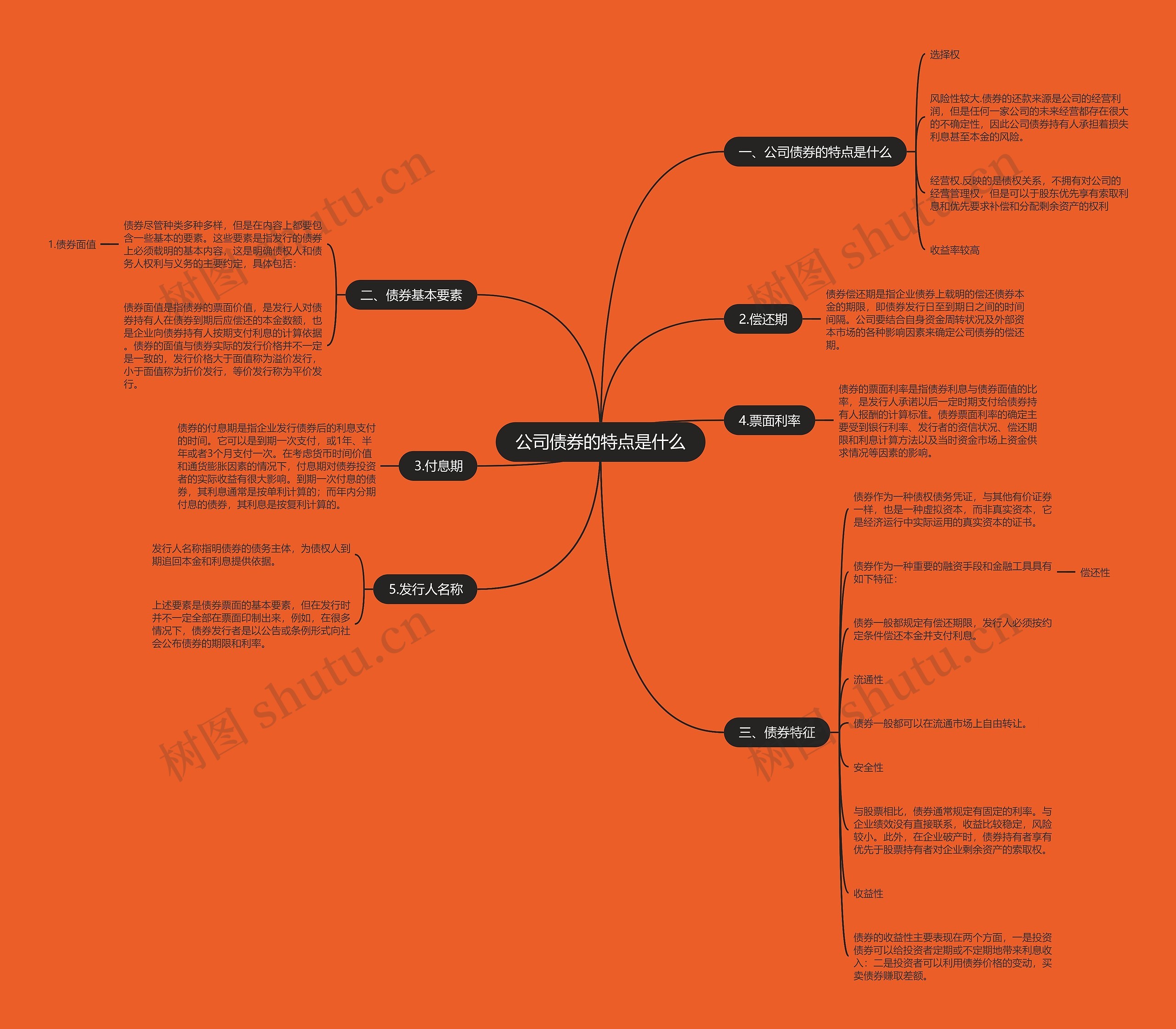 公司债券的特点是什么思维导图