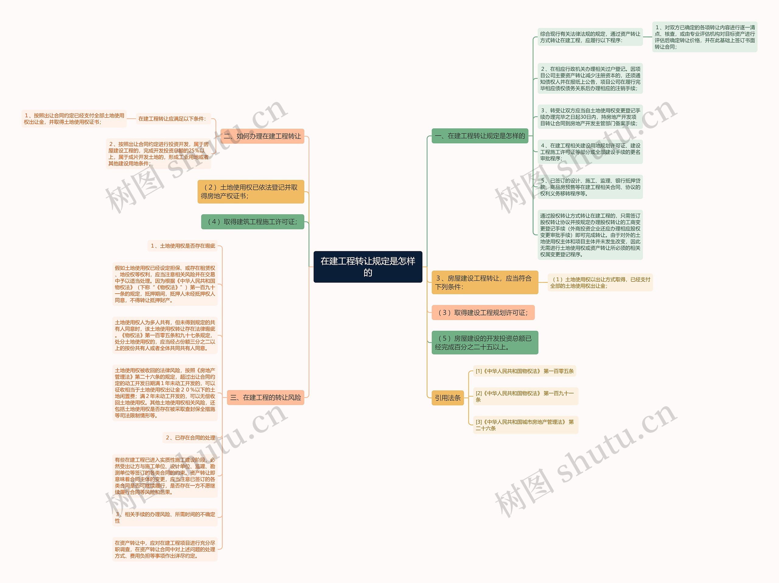 在建工程转让规定是怎样的 在建工程转让规定是怎样的
