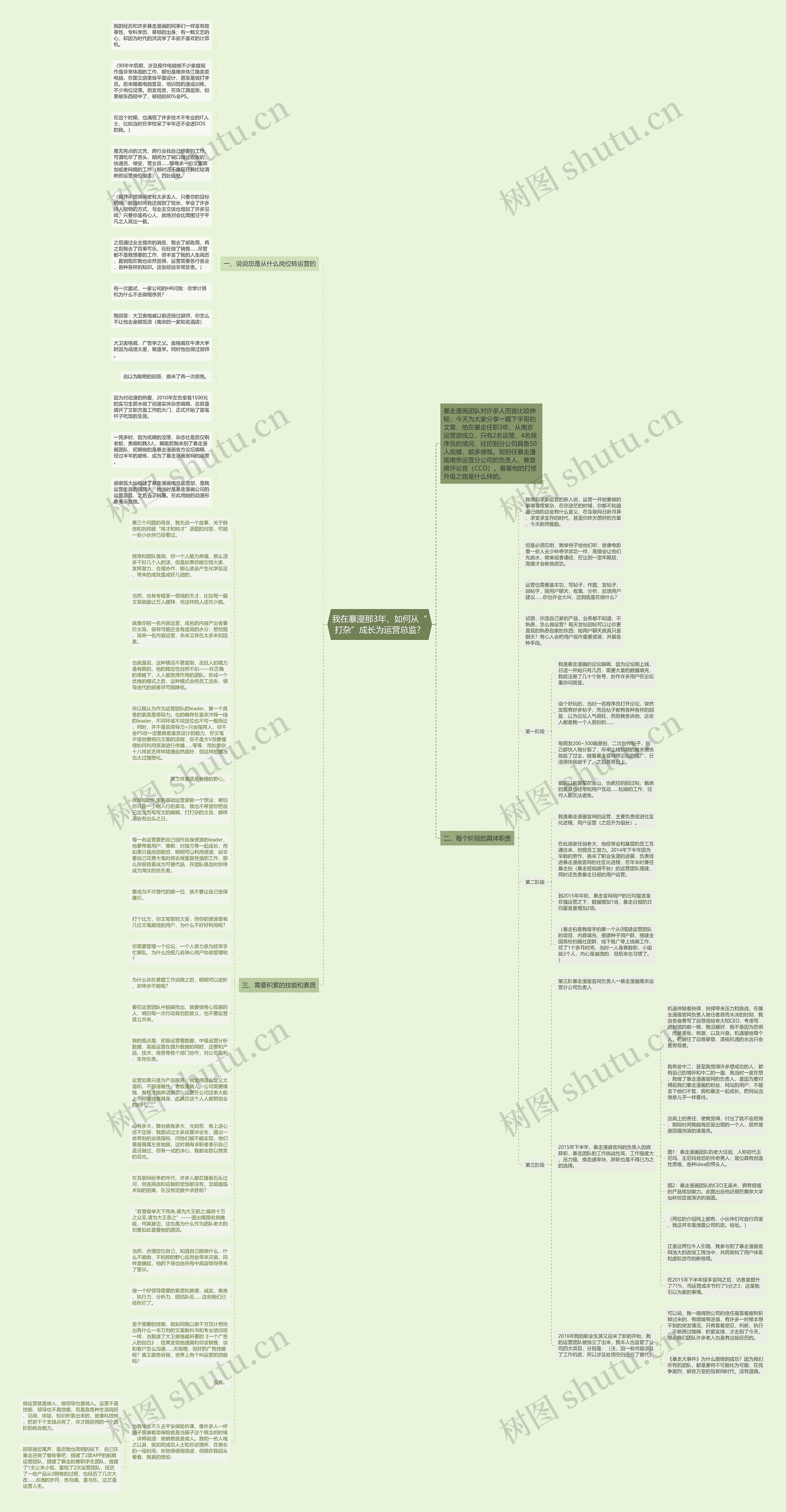 我在暴漫那3年，如何从“打杂”成长为运营总监？思维导图