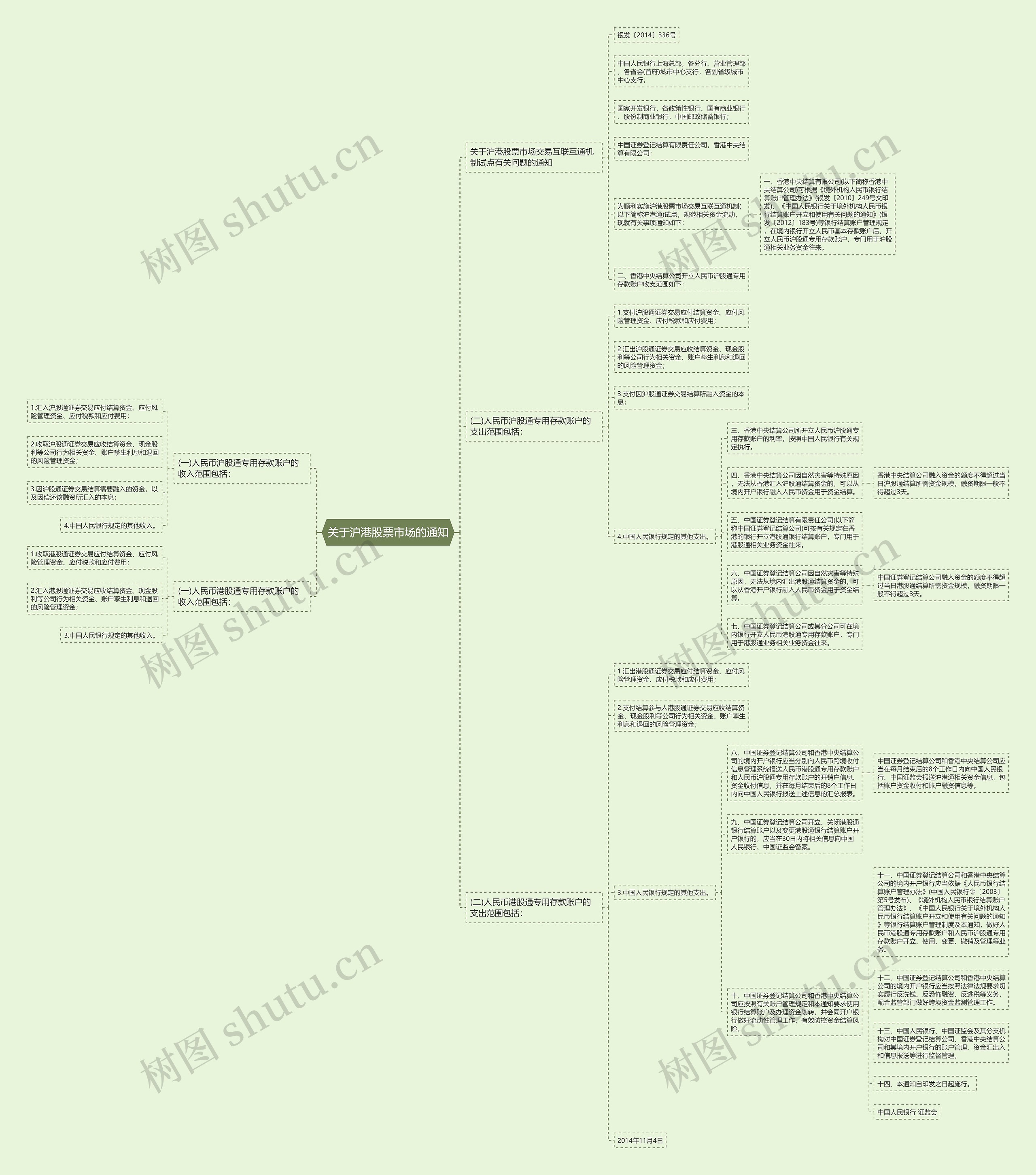 关于沪港股票市场的通知思维导图