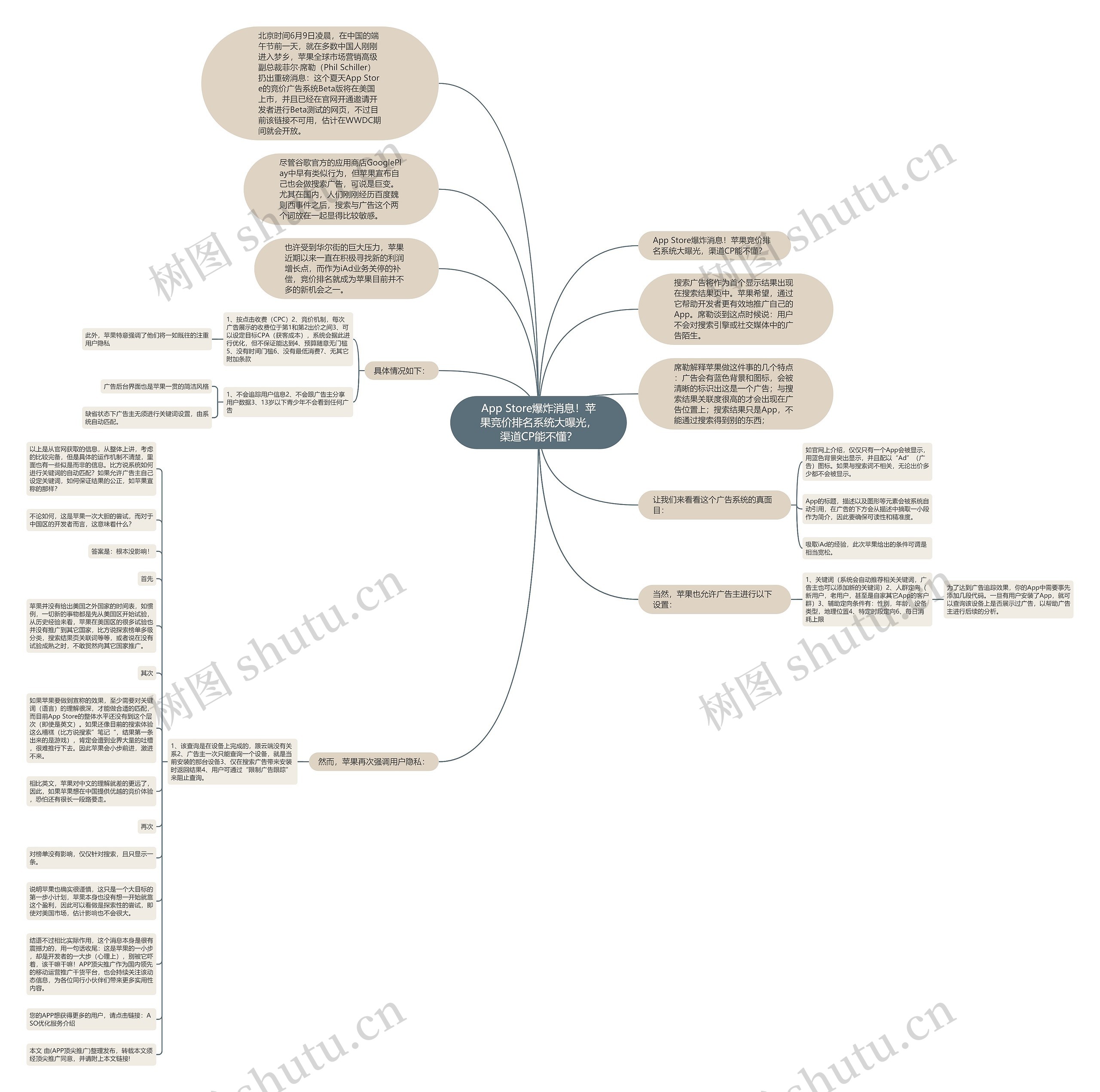App Store爆炸消息！苹果竞价排名系统大曝光，渠道CP能不懂？思维导图