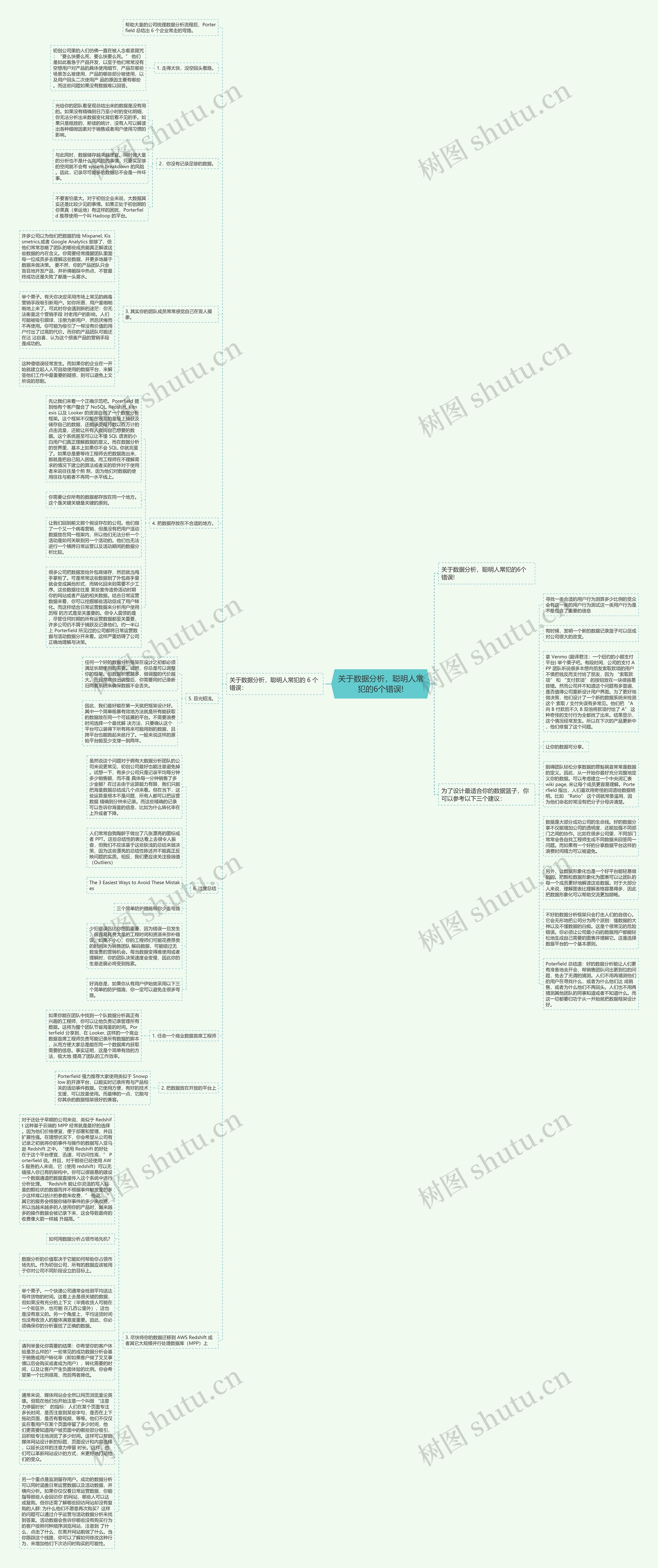 关于数据分析，聪明人常犯的6个错误!思维导图