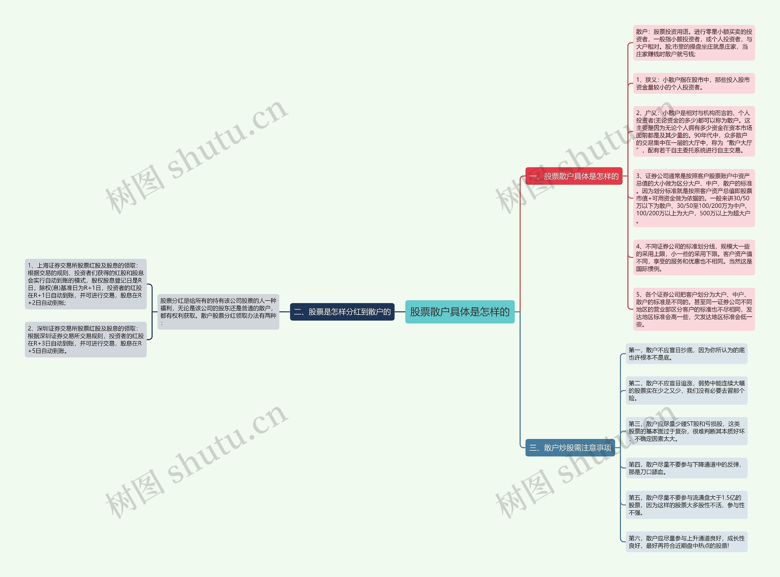 股票散户具体是怎样的 股票散户具体是怎样的