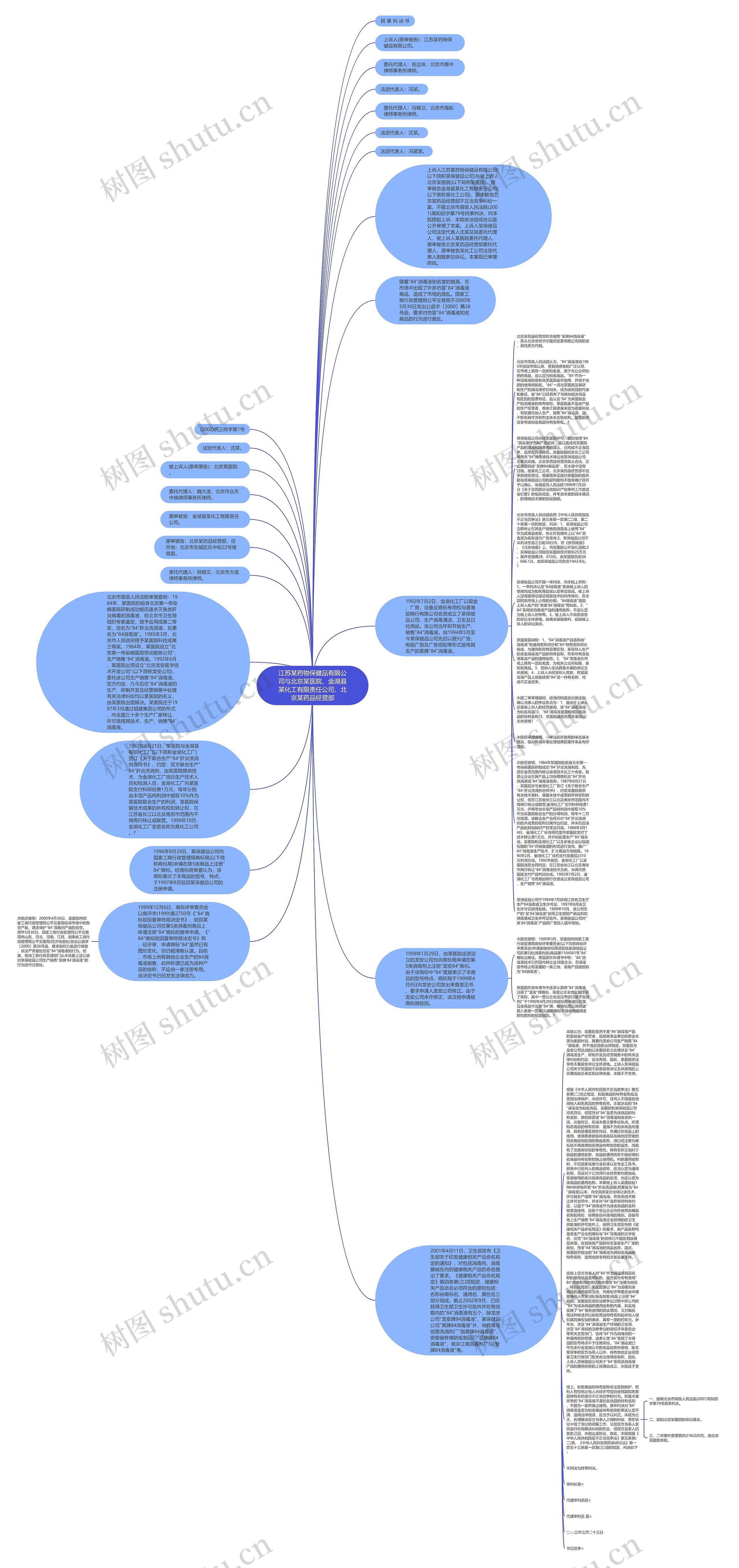 江苏某药物保健品有限公司与北京某医院、金湖县某化工有限责任公司、北京某药品经营部思维导图