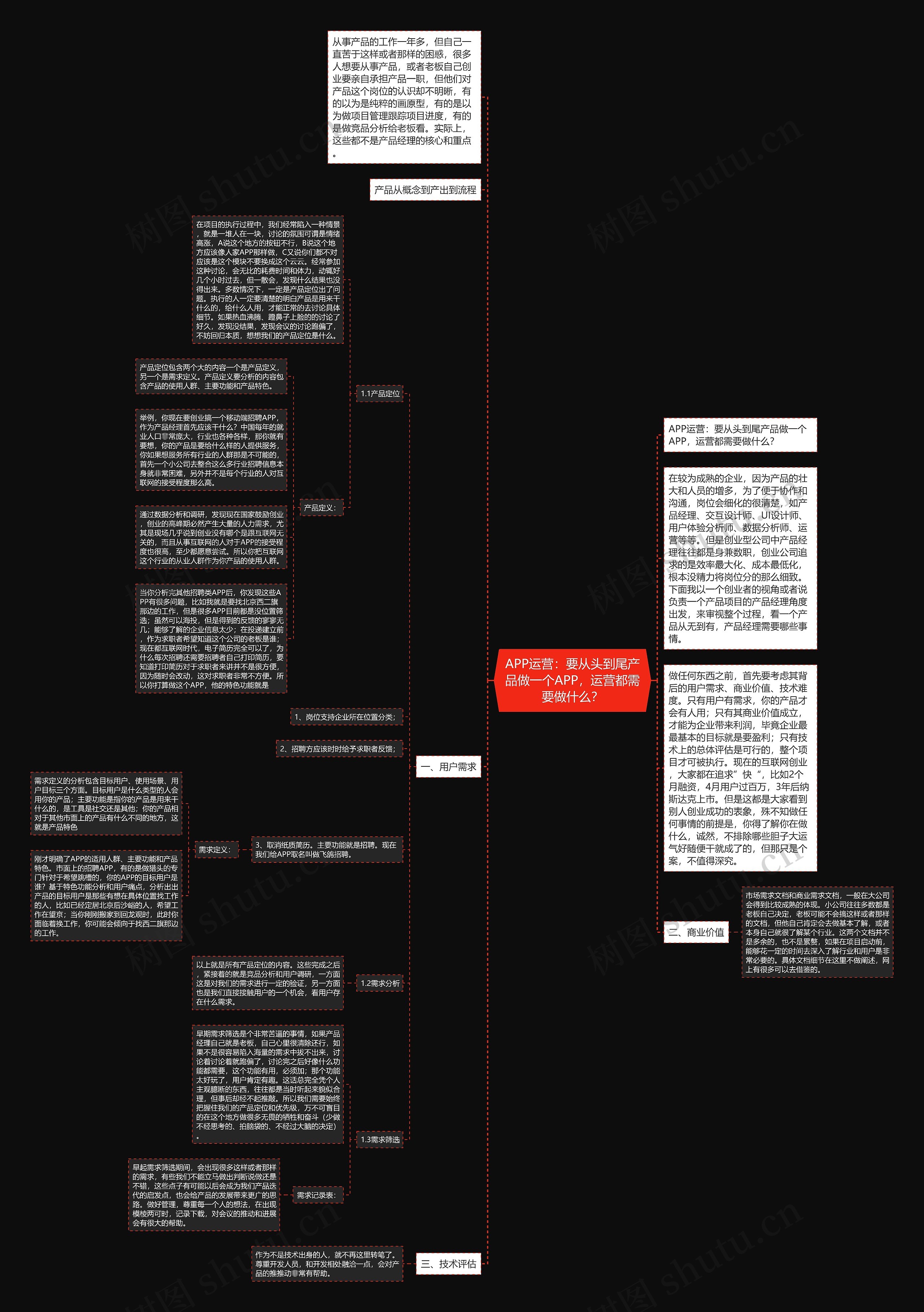 APP运营:要从头到尾产品做一个APP,运营都需要做什么? APP运营:要从头到尾产品做一个APP,运营都需要做什么?