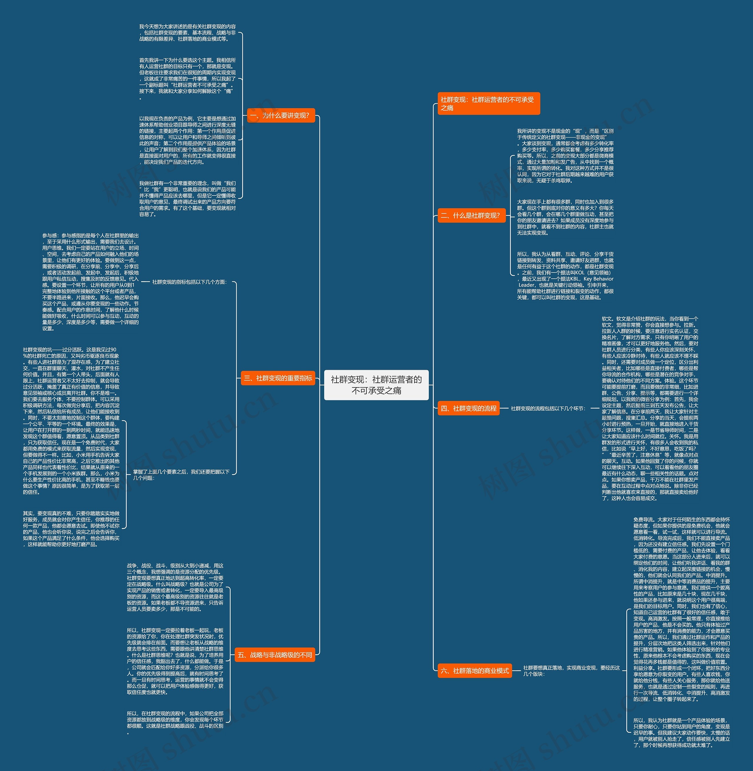 社群变现:社群运营者的不可承受之痛 社群变现:社群运营者的不可承受之痛