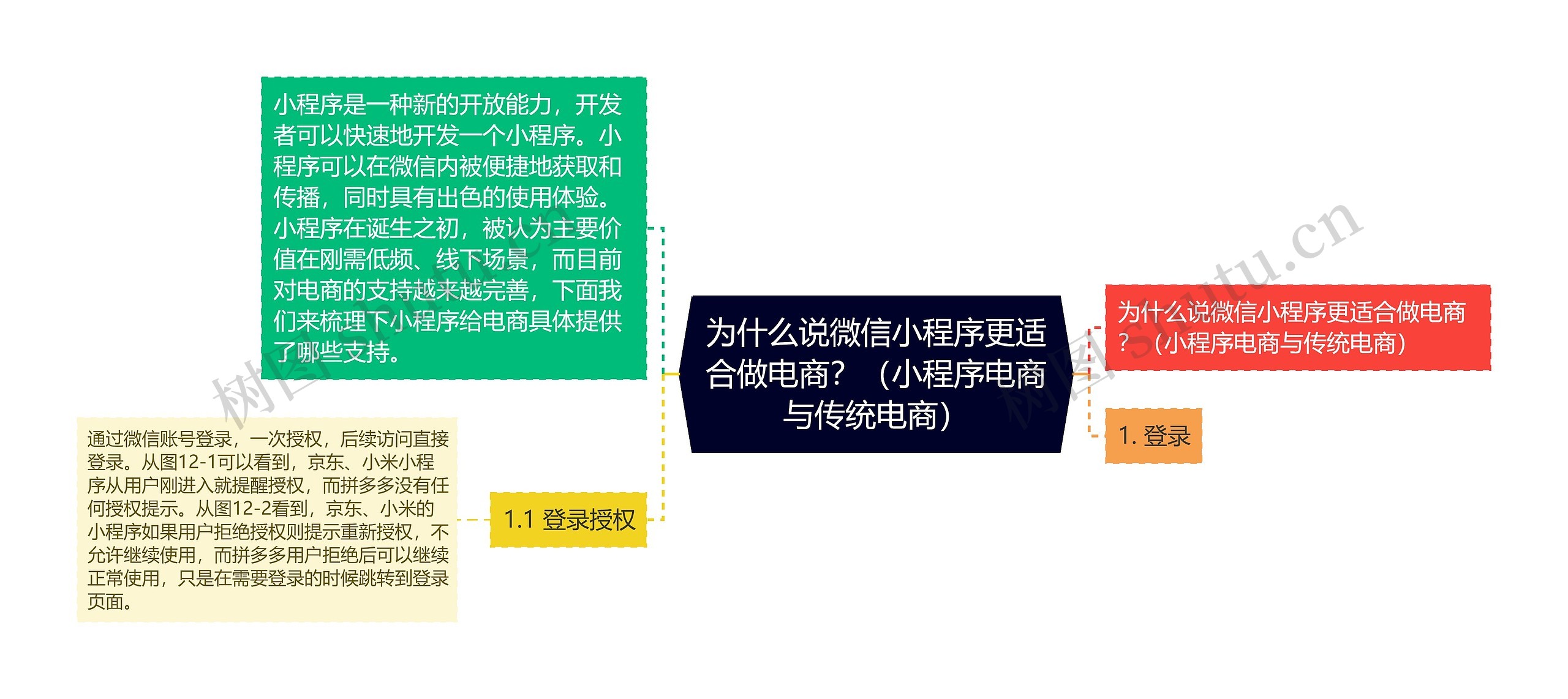 为什么说微信小程序更适合做电商？（小程序电商与传统电商）