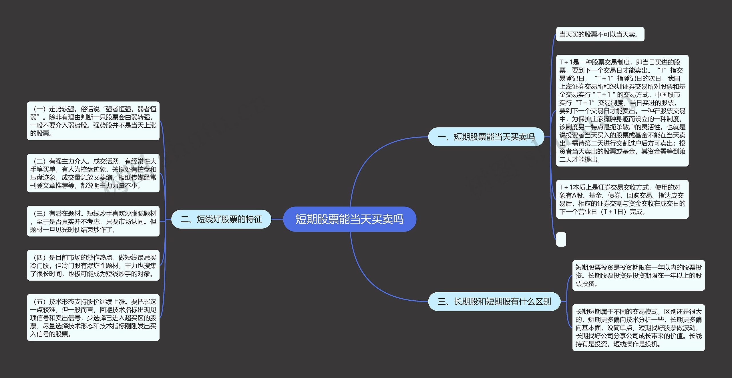 短期股票能当天买卖吗思维导图