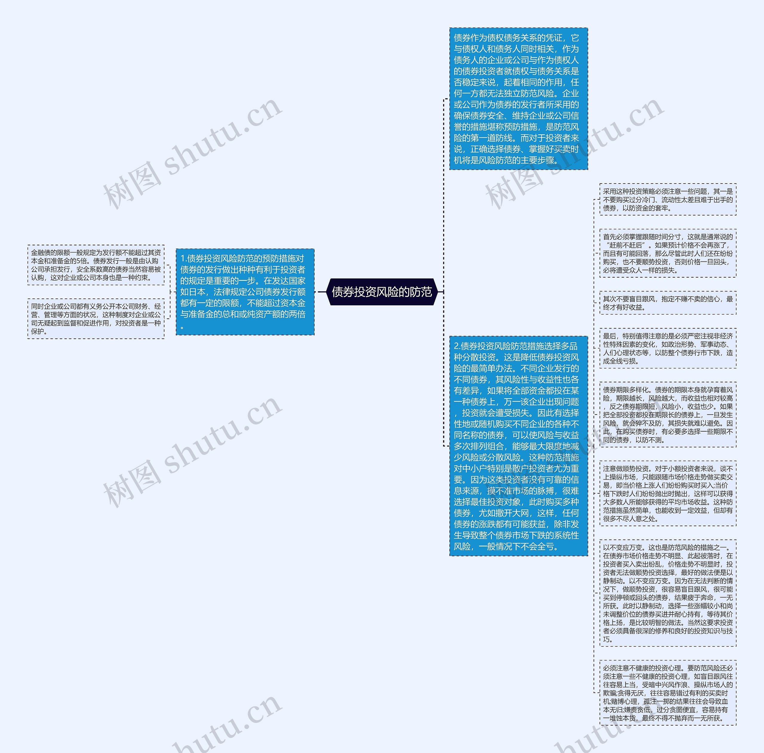 债券投资风险的防范思维导图