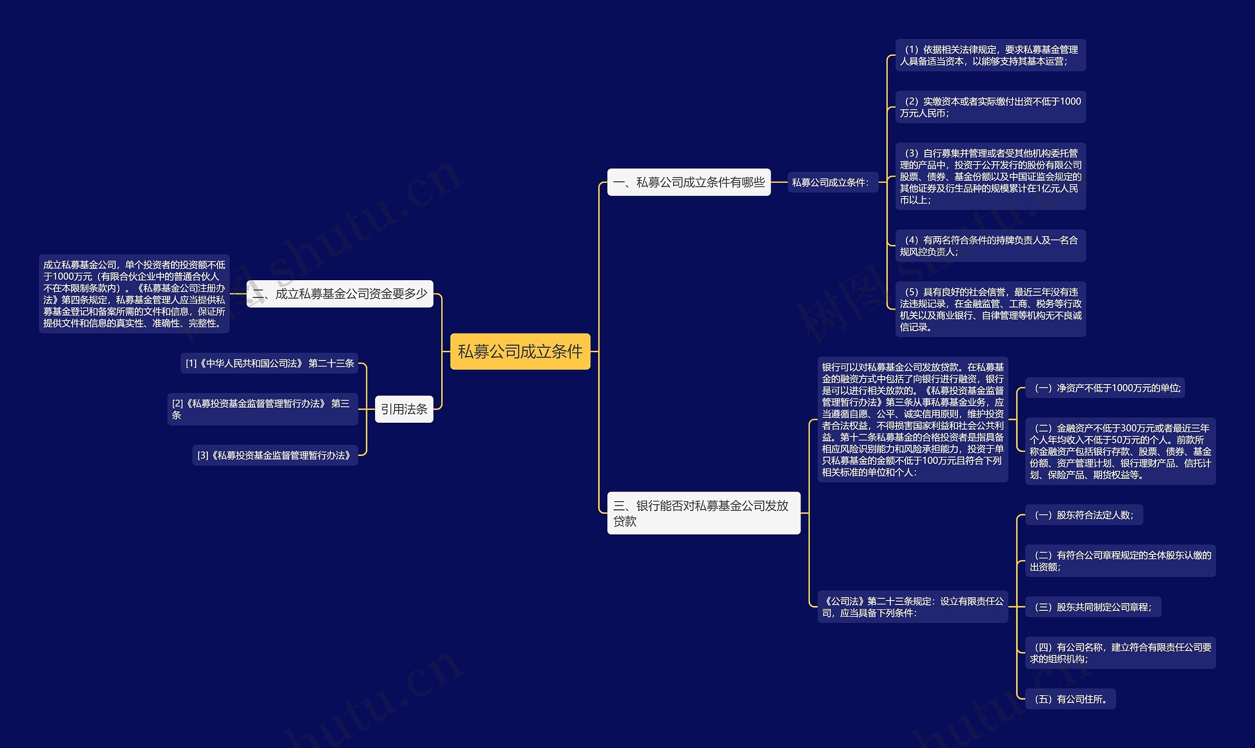 私募公司成立条件