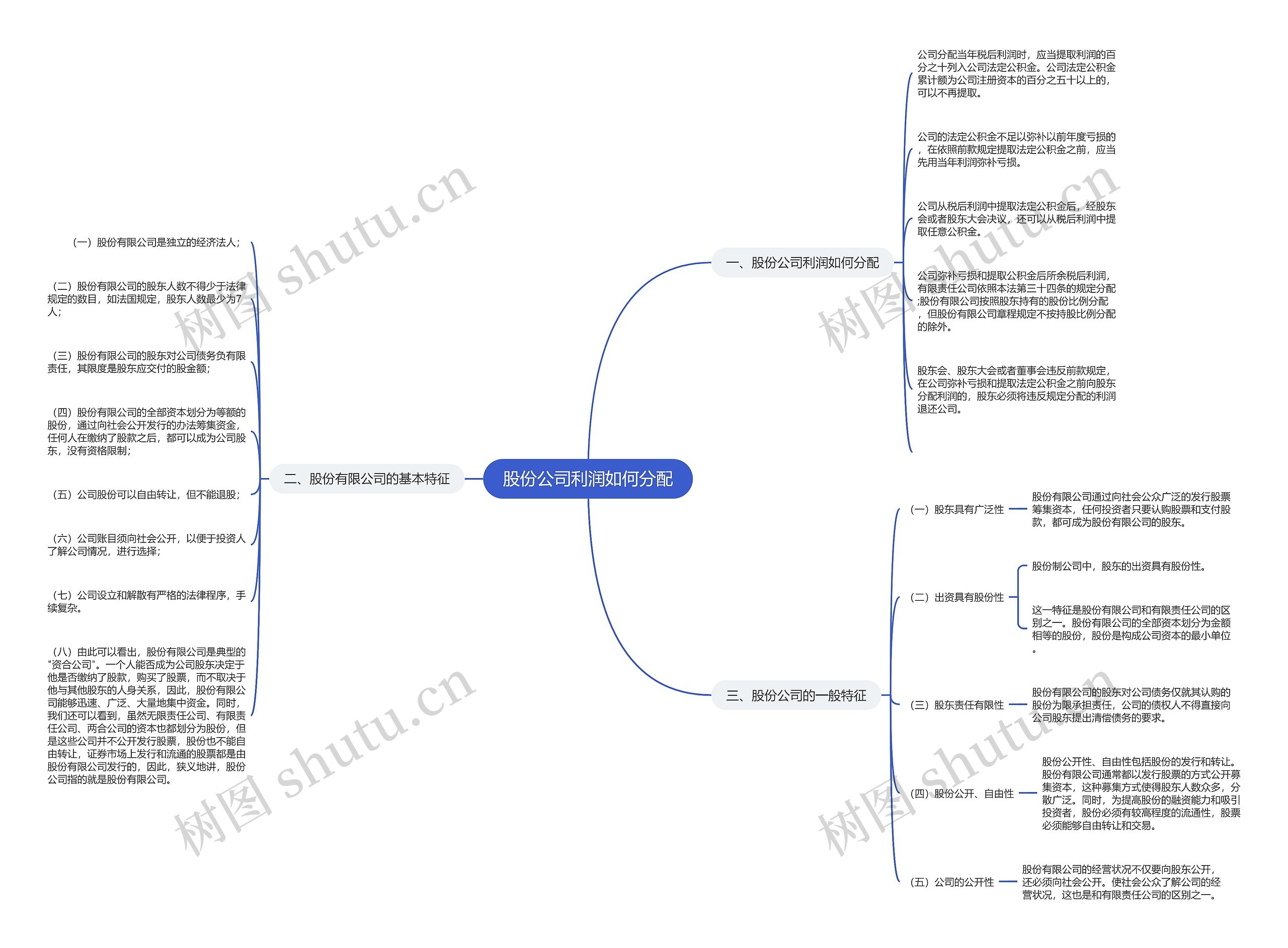股份公司利润如何分配思维导图