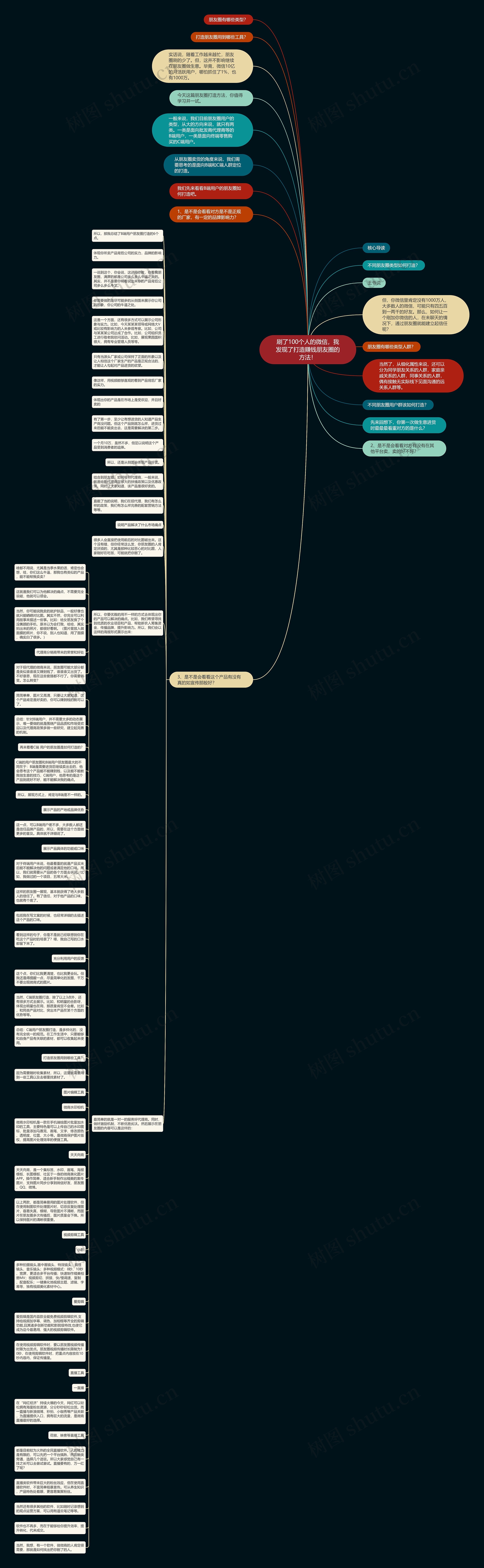刷了100个人的微信，我发现了打造赚钱朋友圈的方法！思维导图