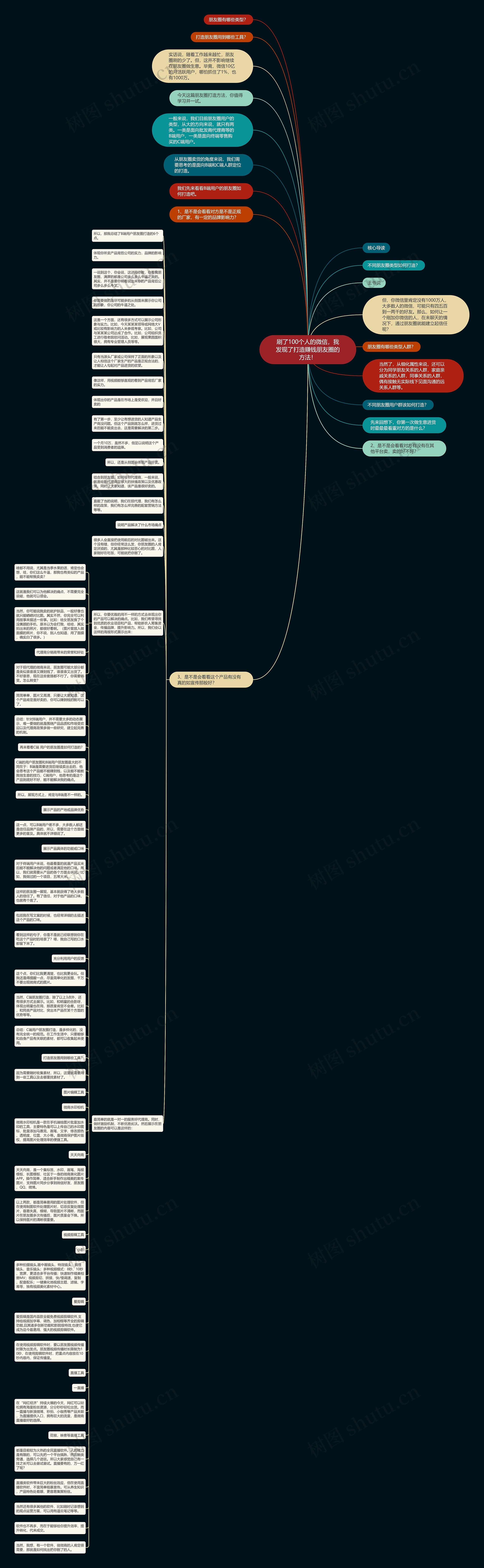 刷了100个人的微信,我发现了打造赚钱朋友圈的方法!思维导图高清图 刷了100个人的微信,我发现了打造赚钱朋友圈的方法!思维导图