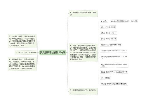 买卖股票手续费计算方法