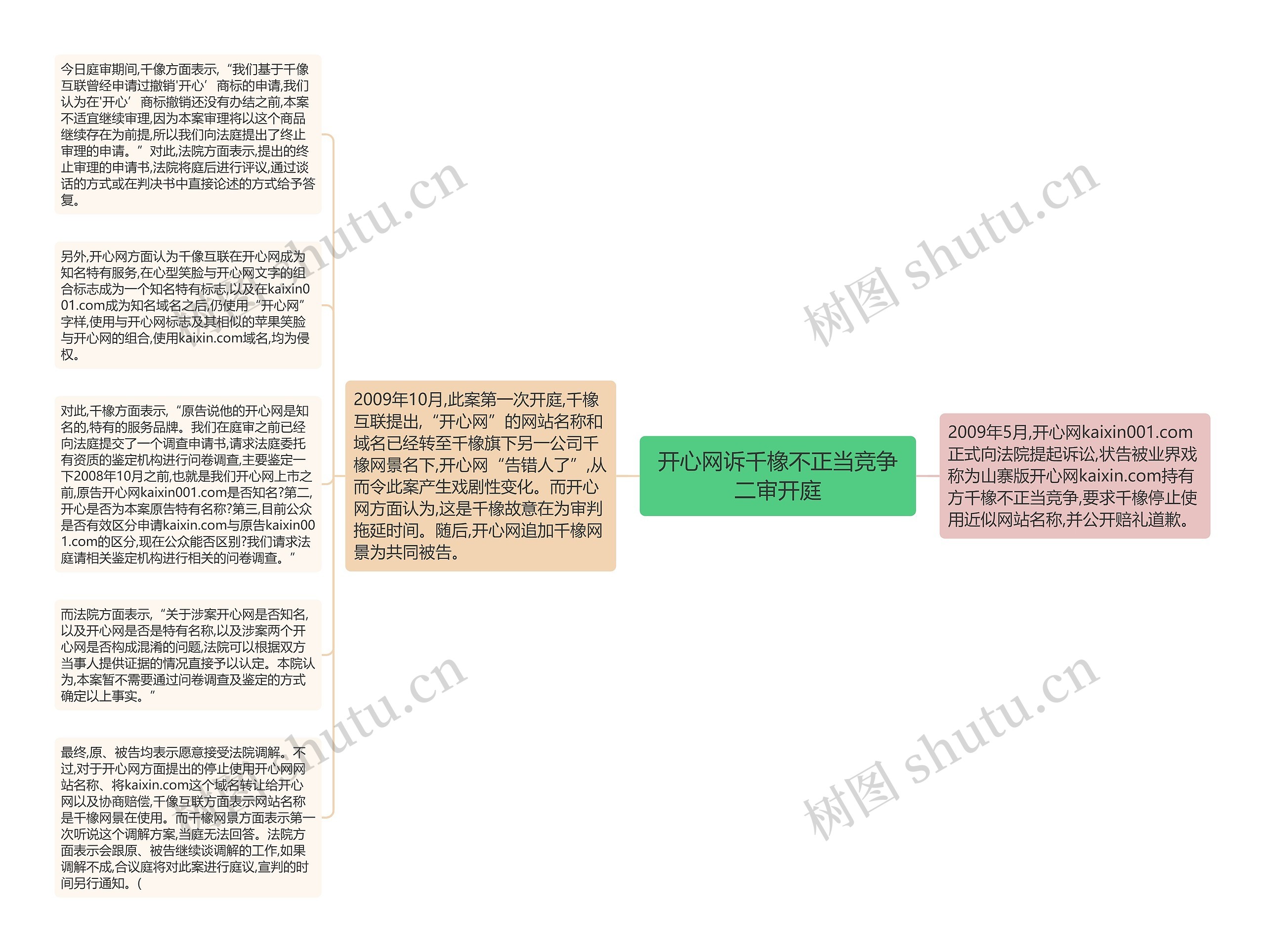 开心网诉千橡不正当竞争二审开庭