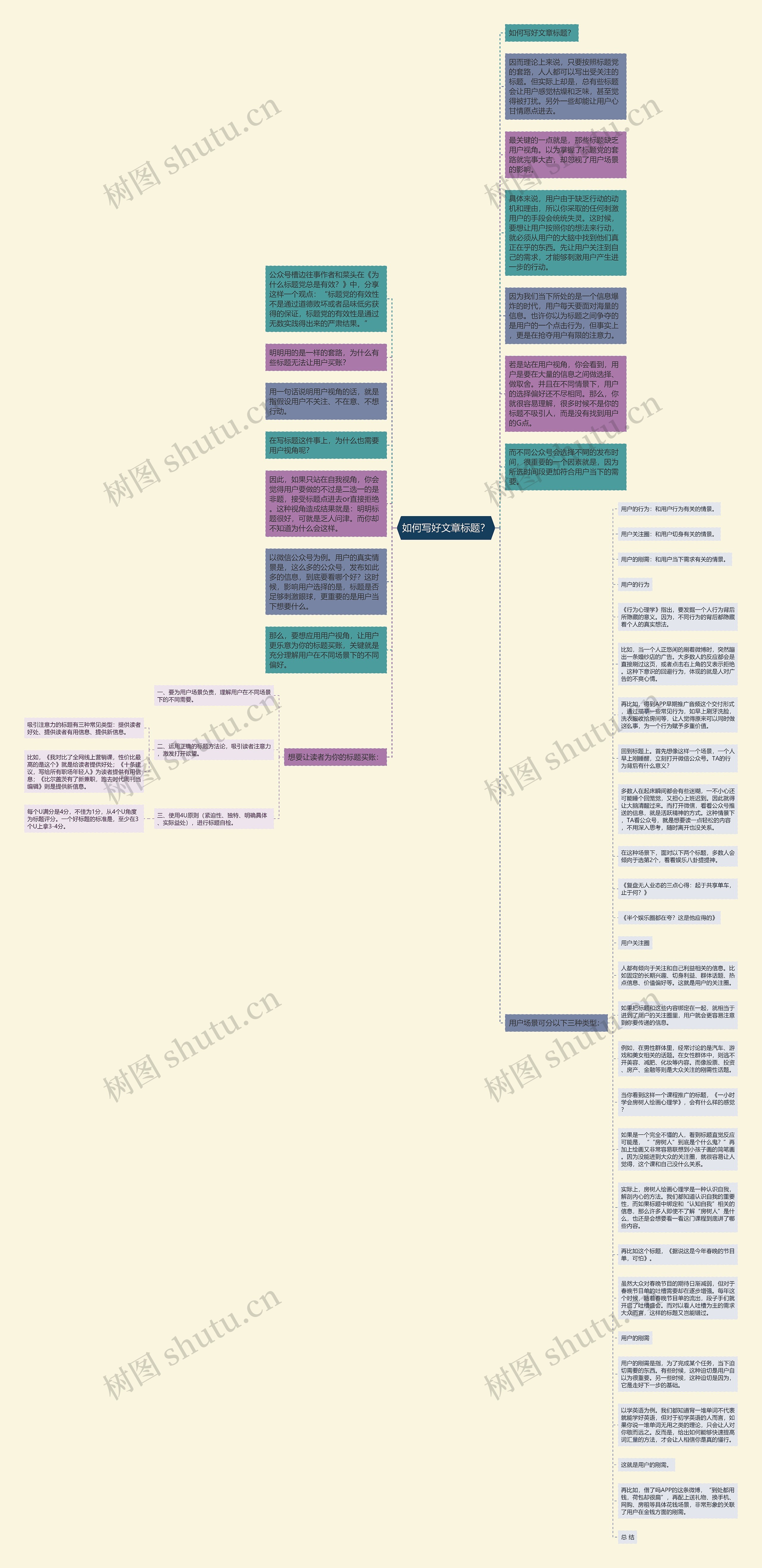 如何写好文章标题？思维导图