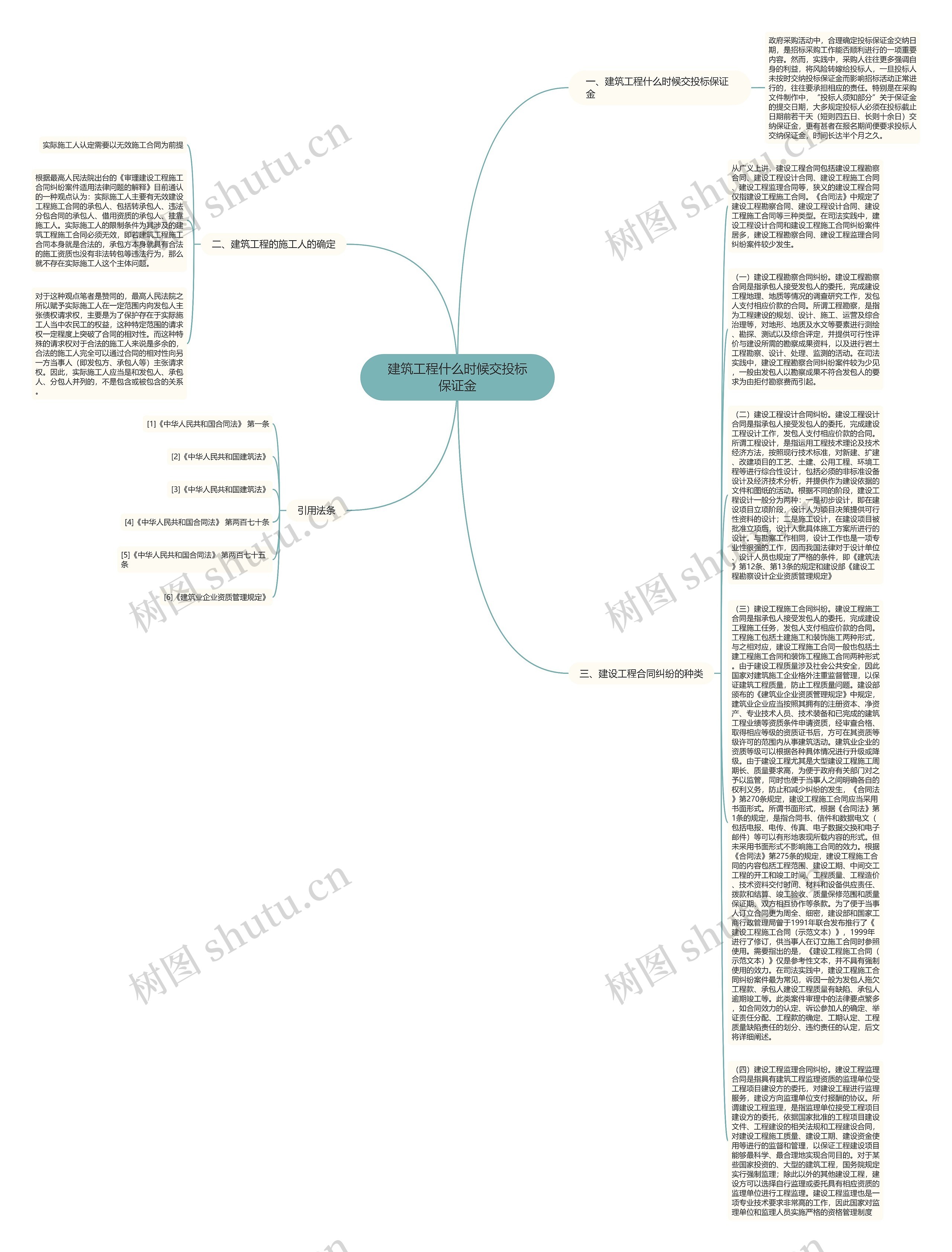 建筑工程什么时候交投标保证金思维导图