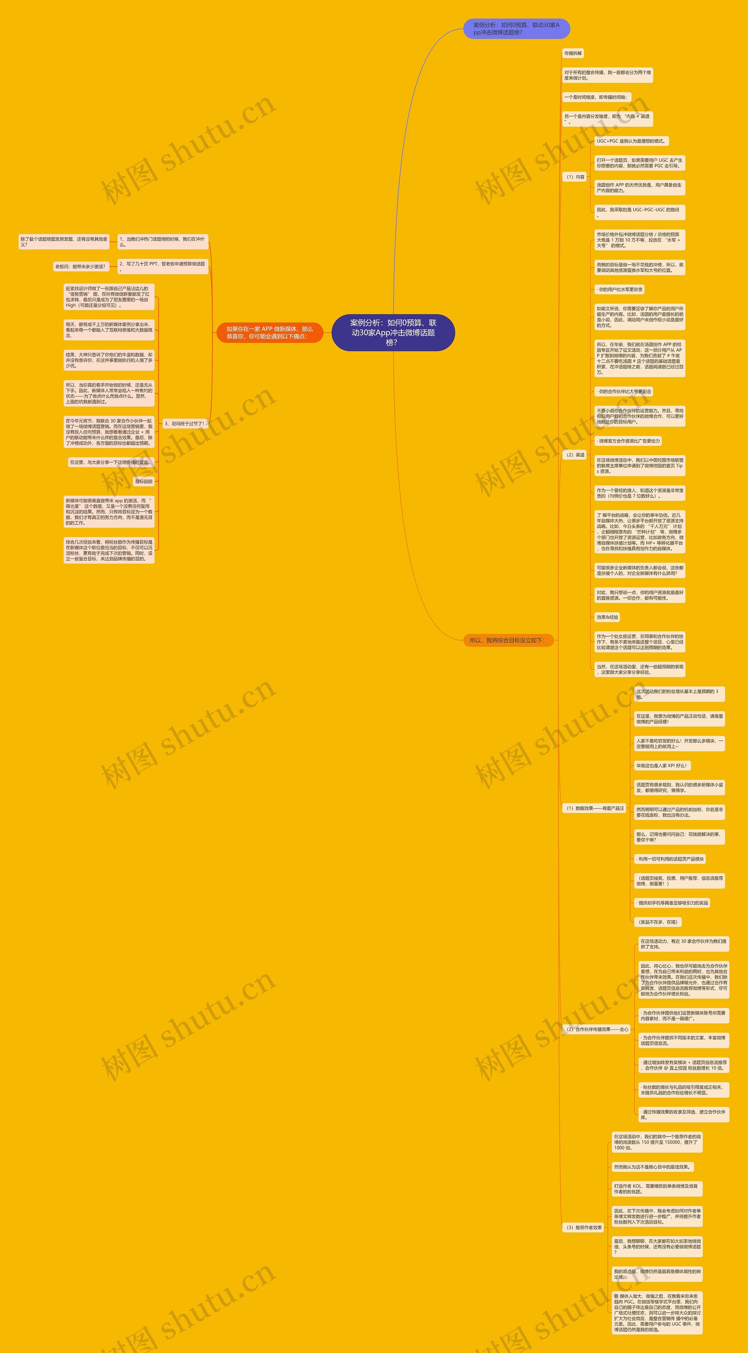 案例分析：如何0预算、联动30家App冲击微博话题榜？思维导图