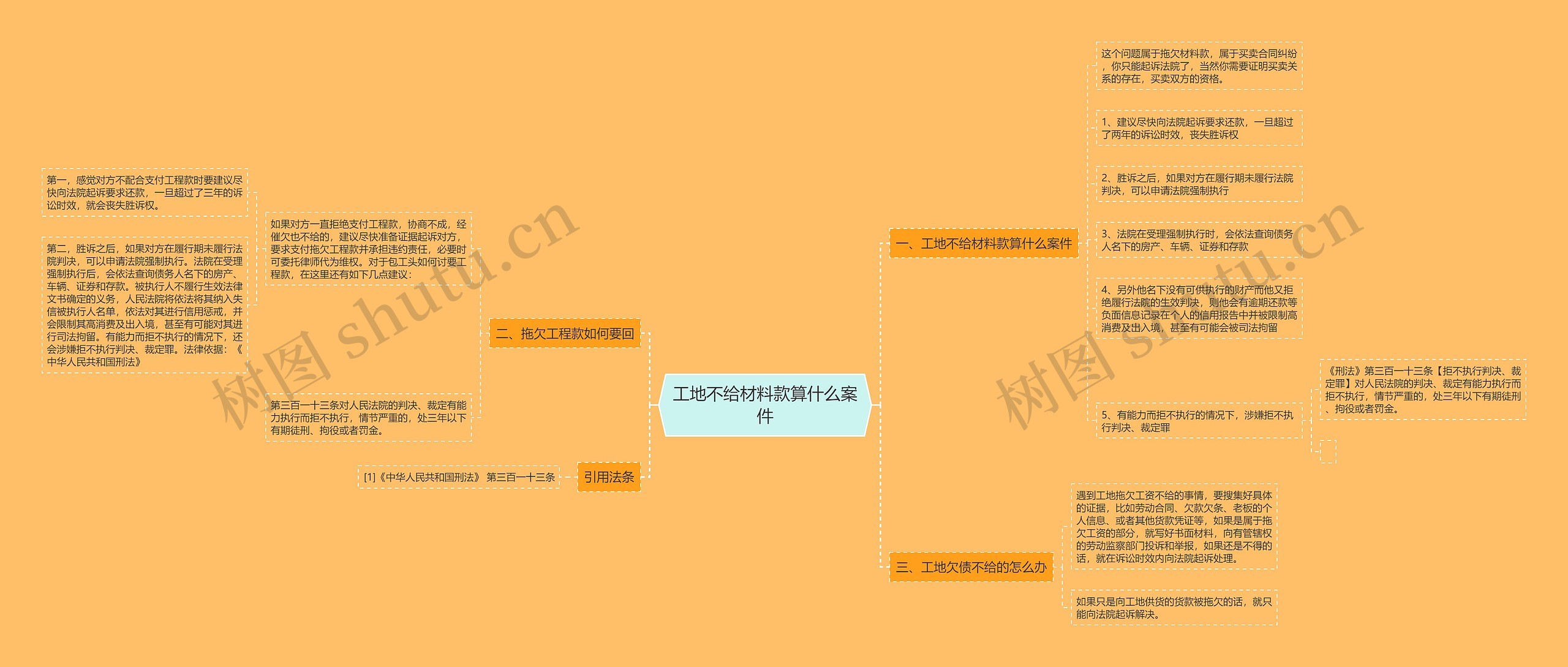 工地不给材料款算什么案件思维导图