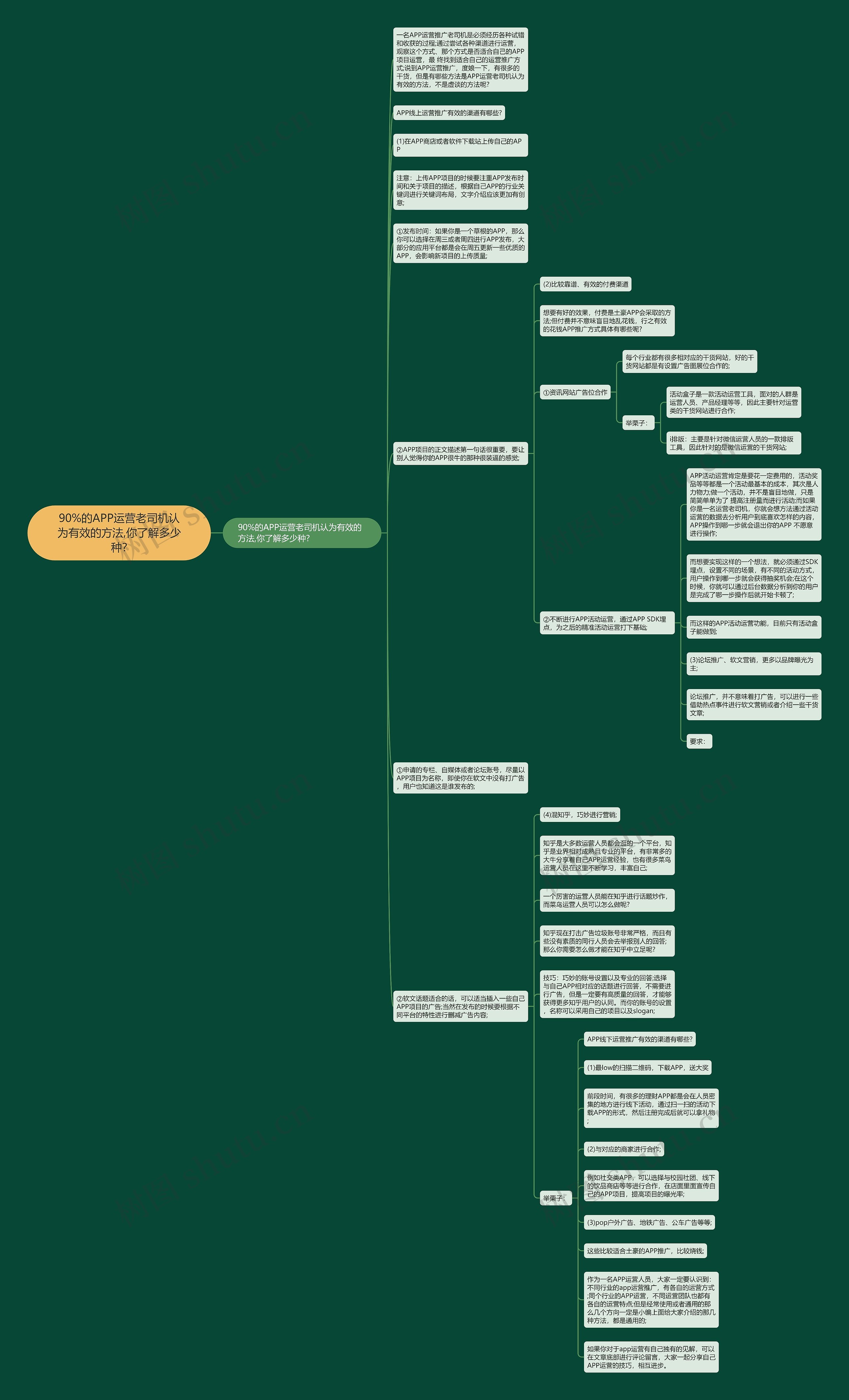 90%的APP运营老司机认为有效的方法,你了解多少种? 90%的APP运营老司机认为有效的方法,你了解多少种?