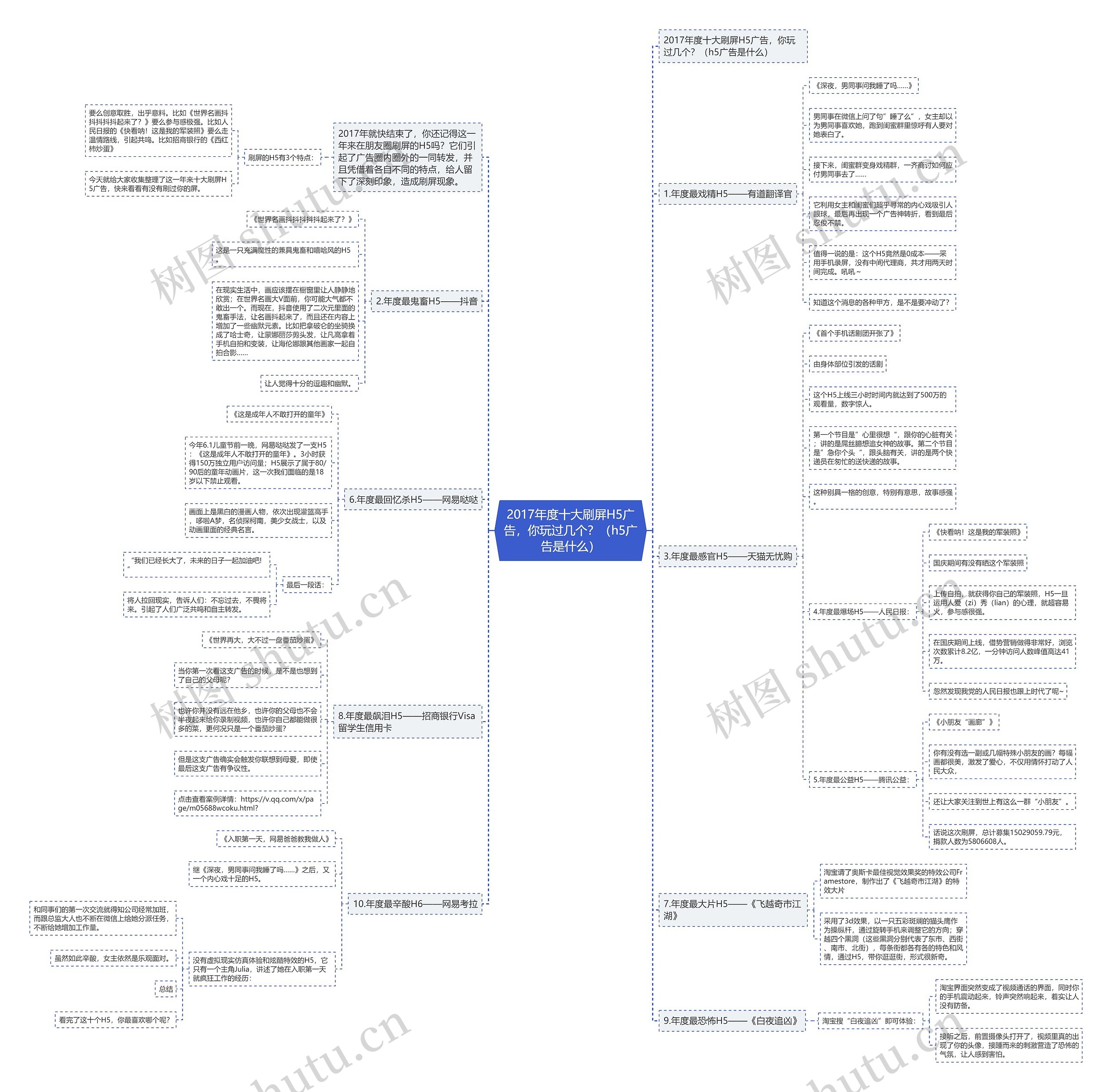 2017年度十大刷屏H5广告，你玩过几个？（h5广告是什么）思维导图