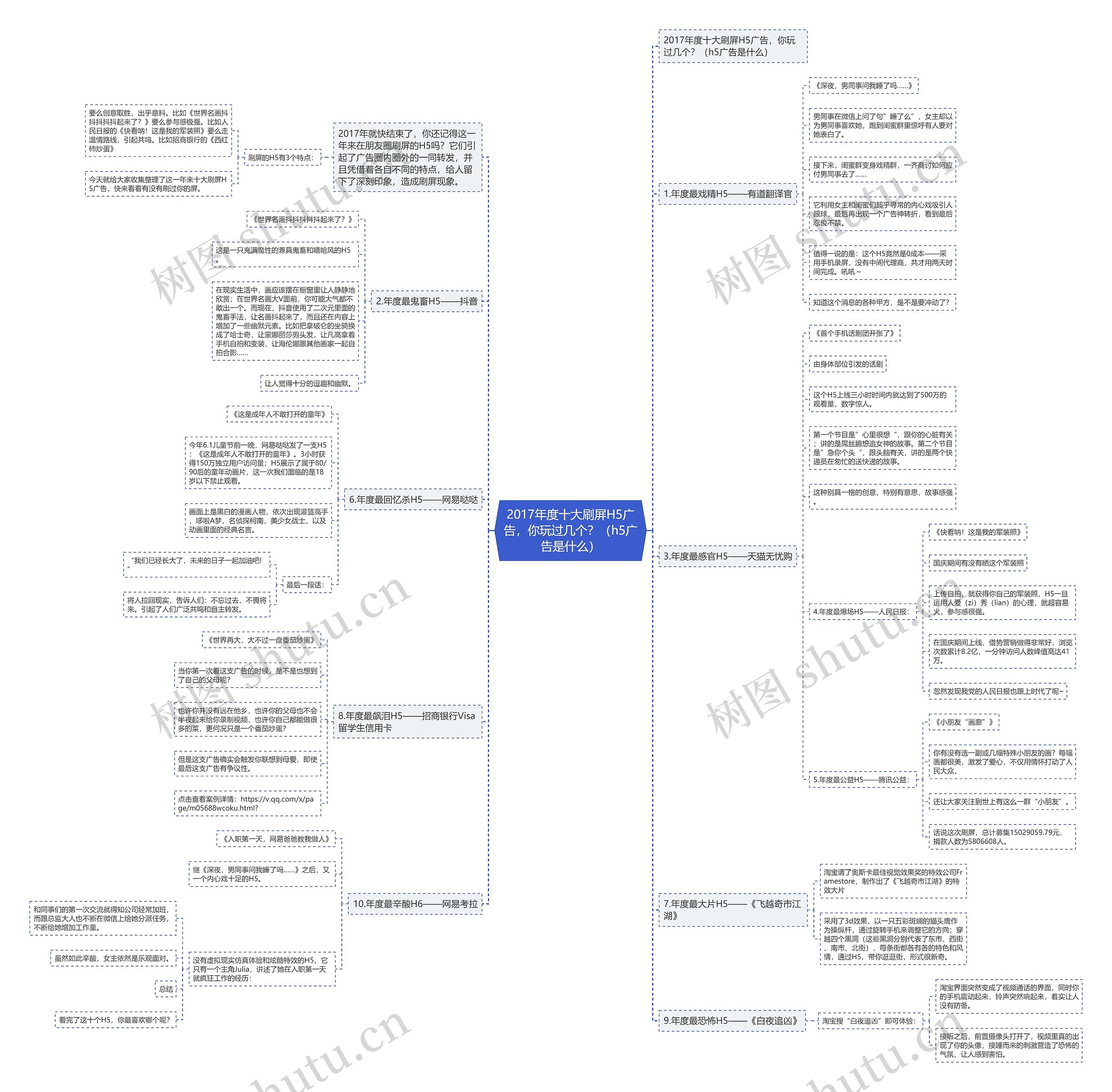 2017年度十大刷屏H5广告,你玩过几个?(h5广告是什么) 2017年度十大刷屏H5广告,你玩过几个?(h5广告是什么)