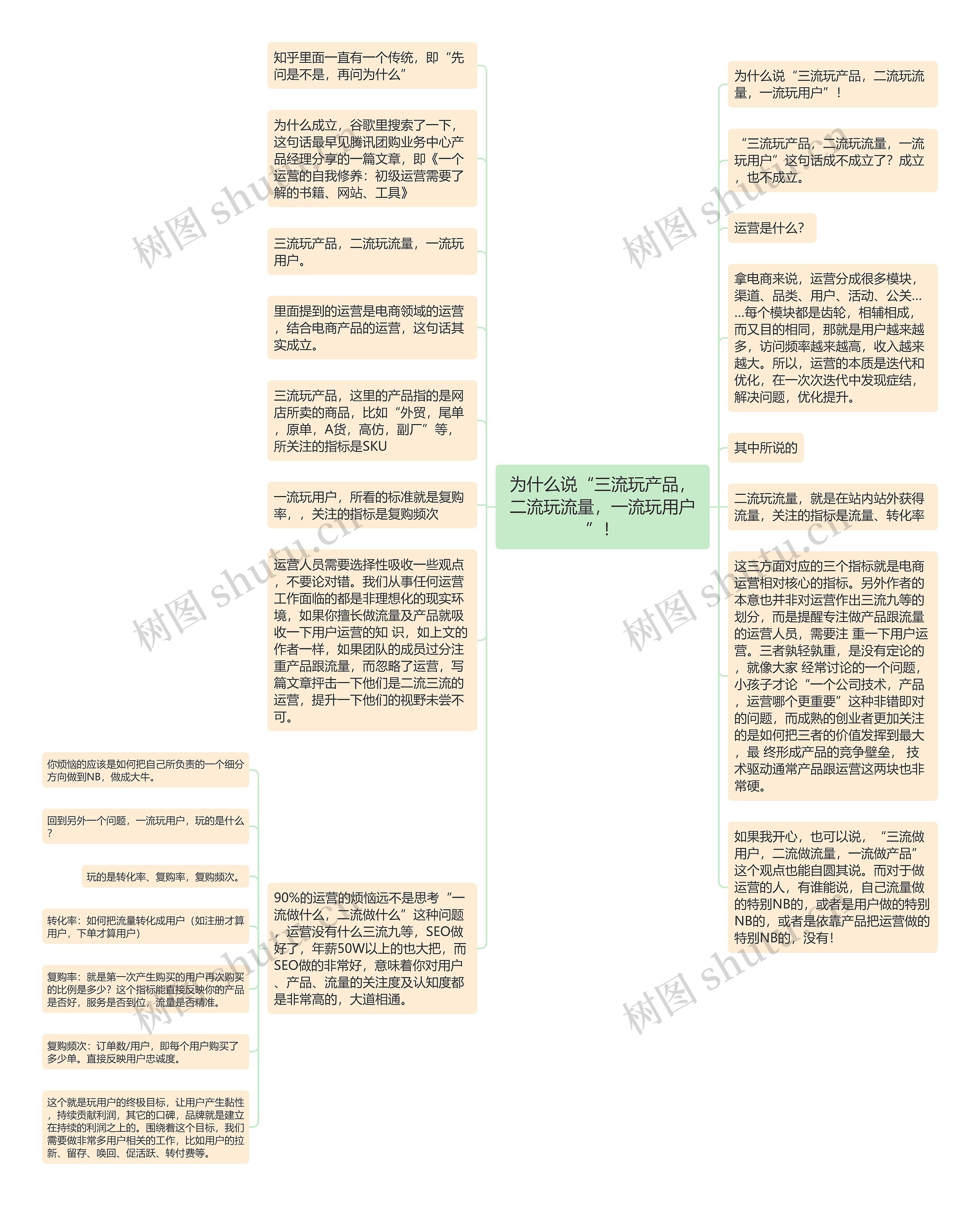 为什么说“三流玩产品，二流玩流量，一流玩用户”！