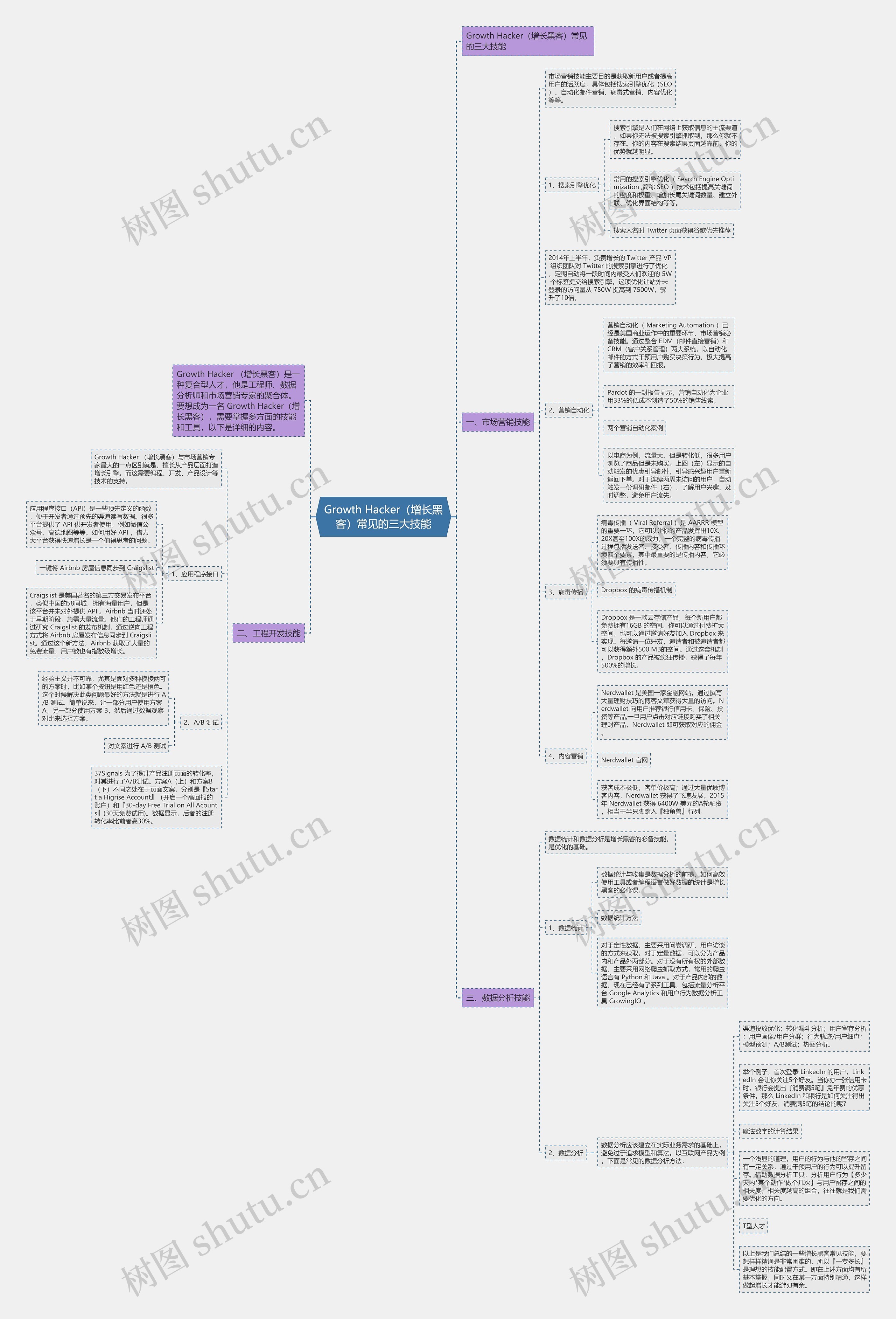 Growth Hacker(增长黑客)常见的三大技能 Growth Hacker(增长黑客)常见的三大技能