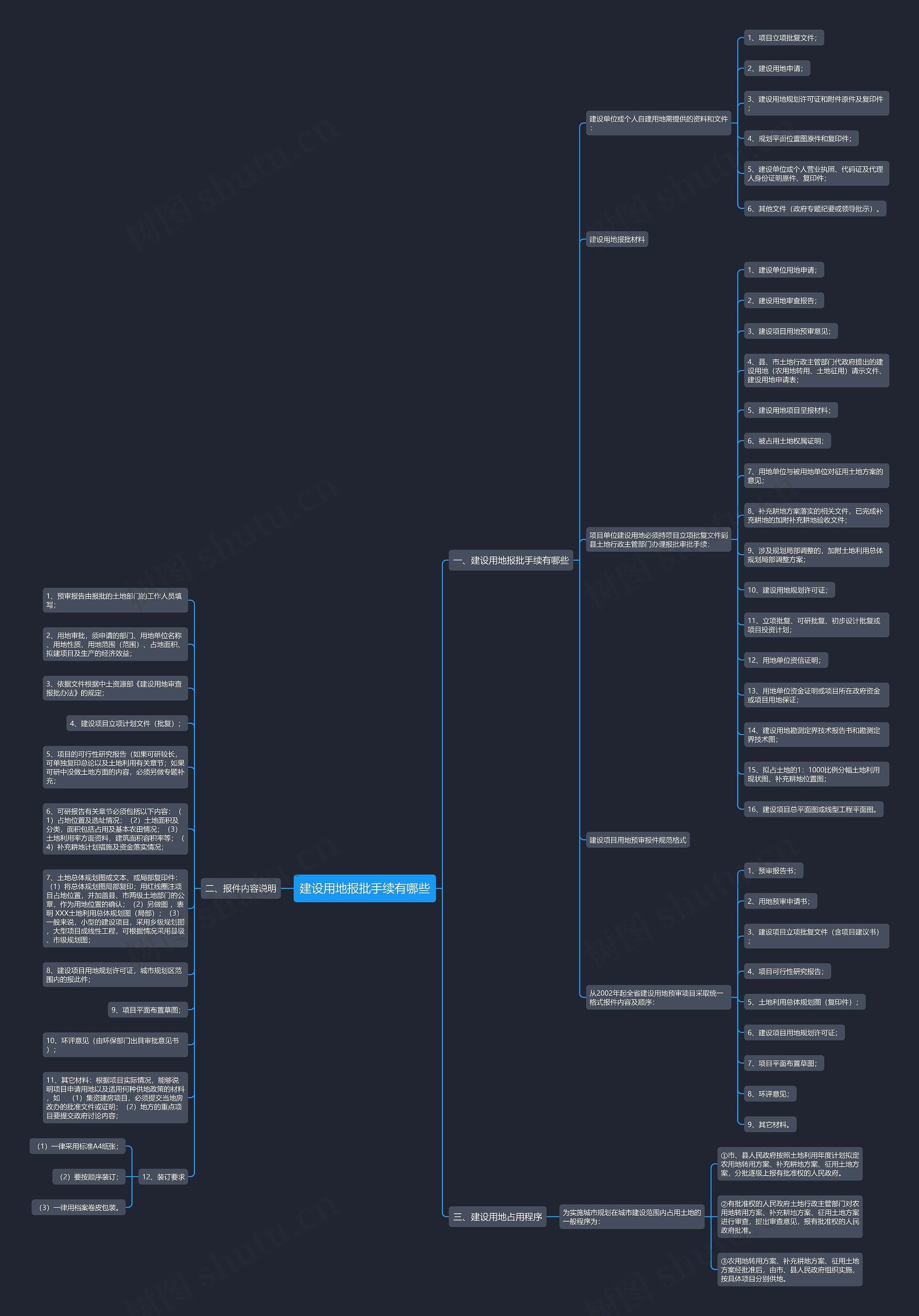 建设用地报批手续有哪些思维导图