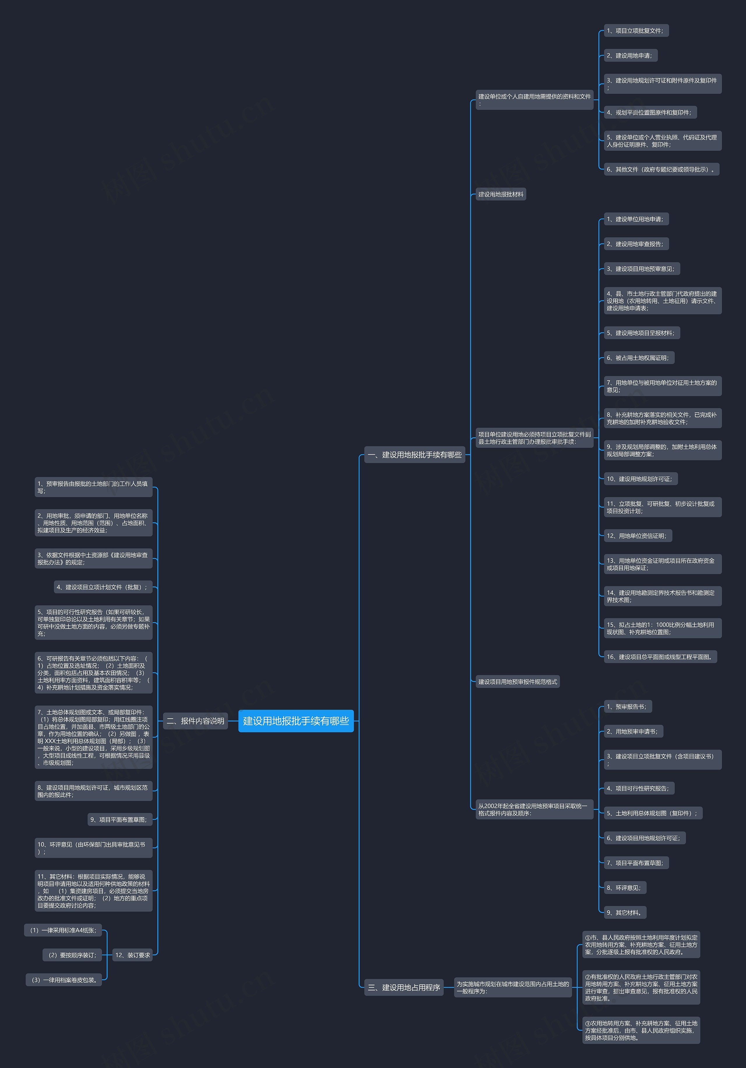 建设用地报批手续有哪些 建设用地报批手续有哪些