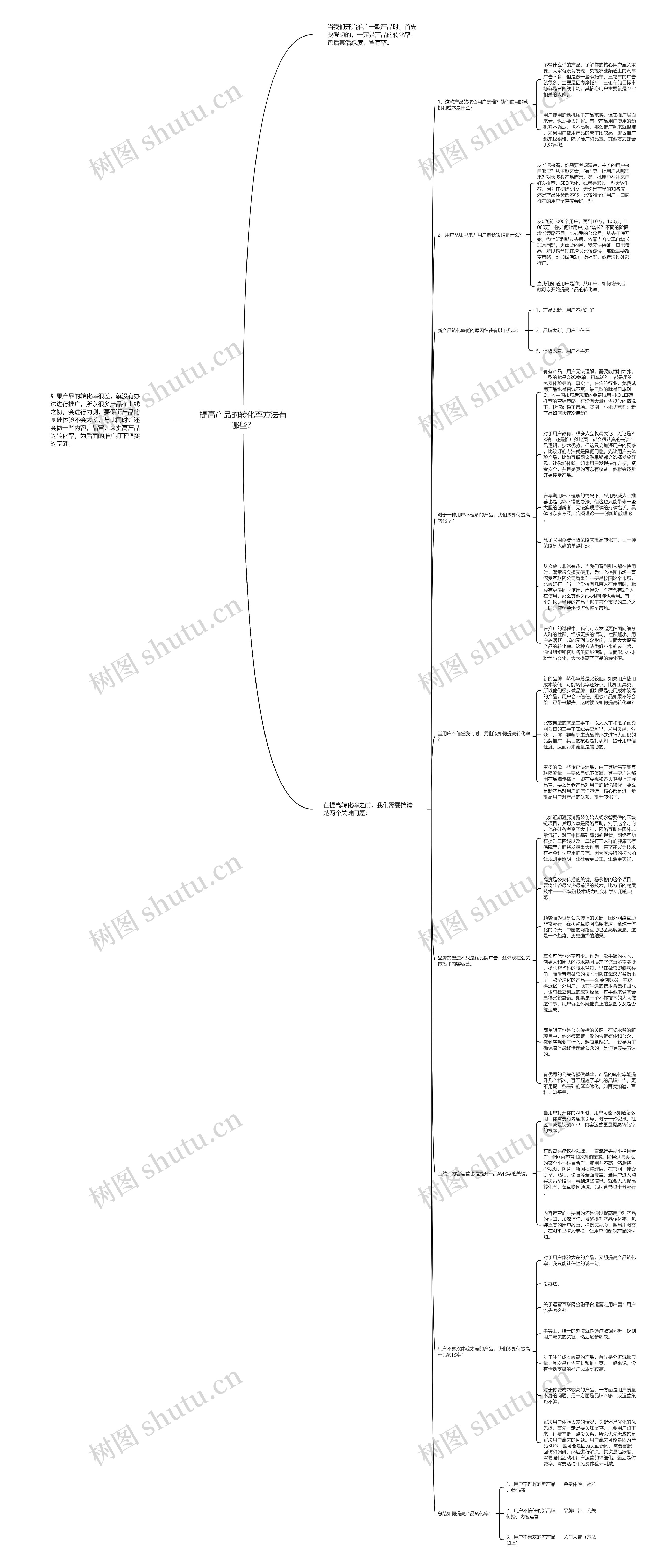 提高产品的转化率方法有哪些？思维导图